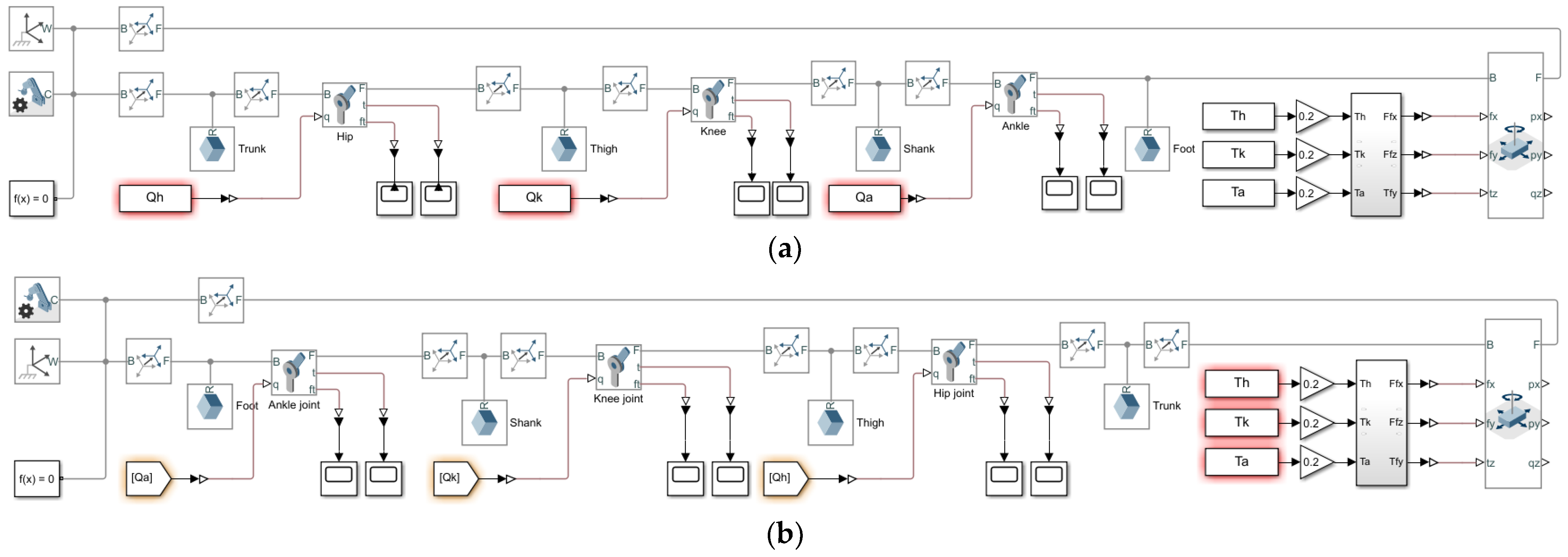 Actuators 13 00212 g007