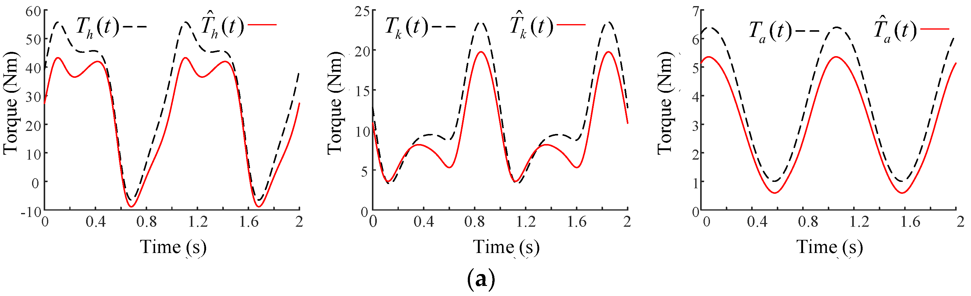 Actuators 13 00212 g008a