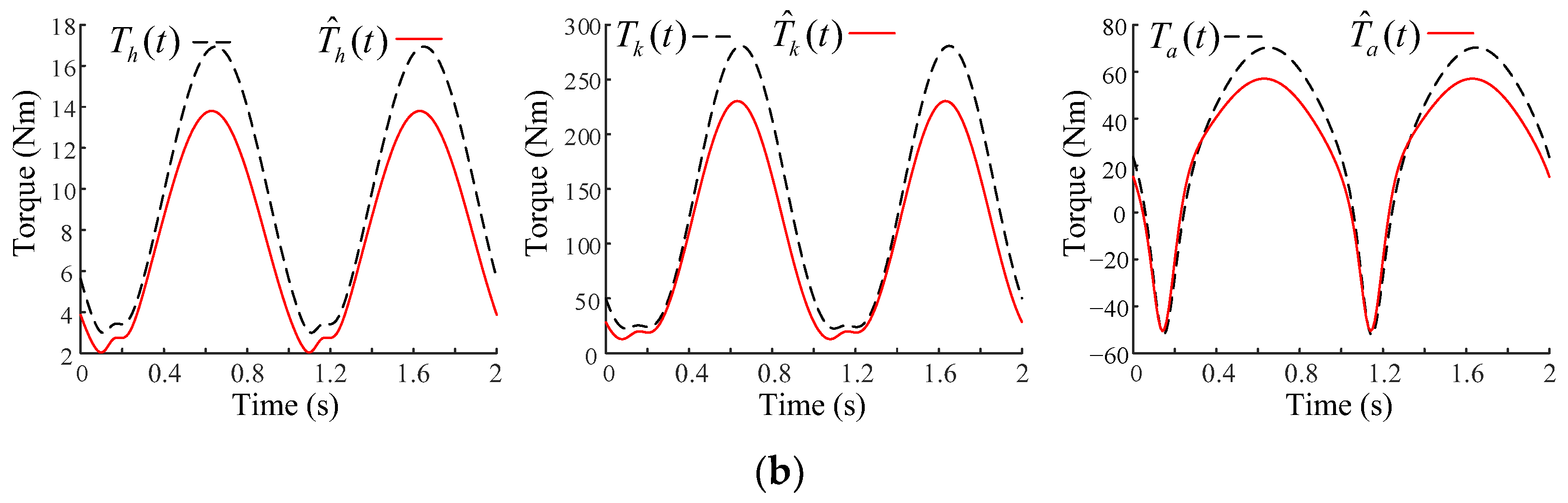 Actuators 13 00212 g008b