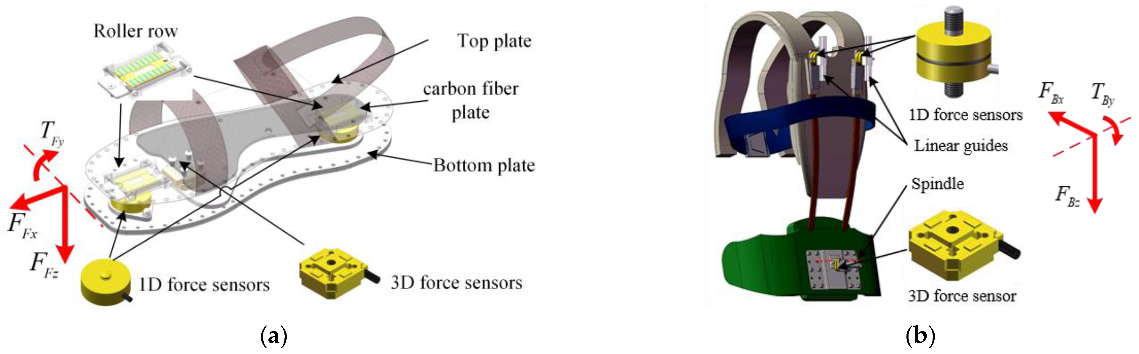 Actuators 13 00212 g009