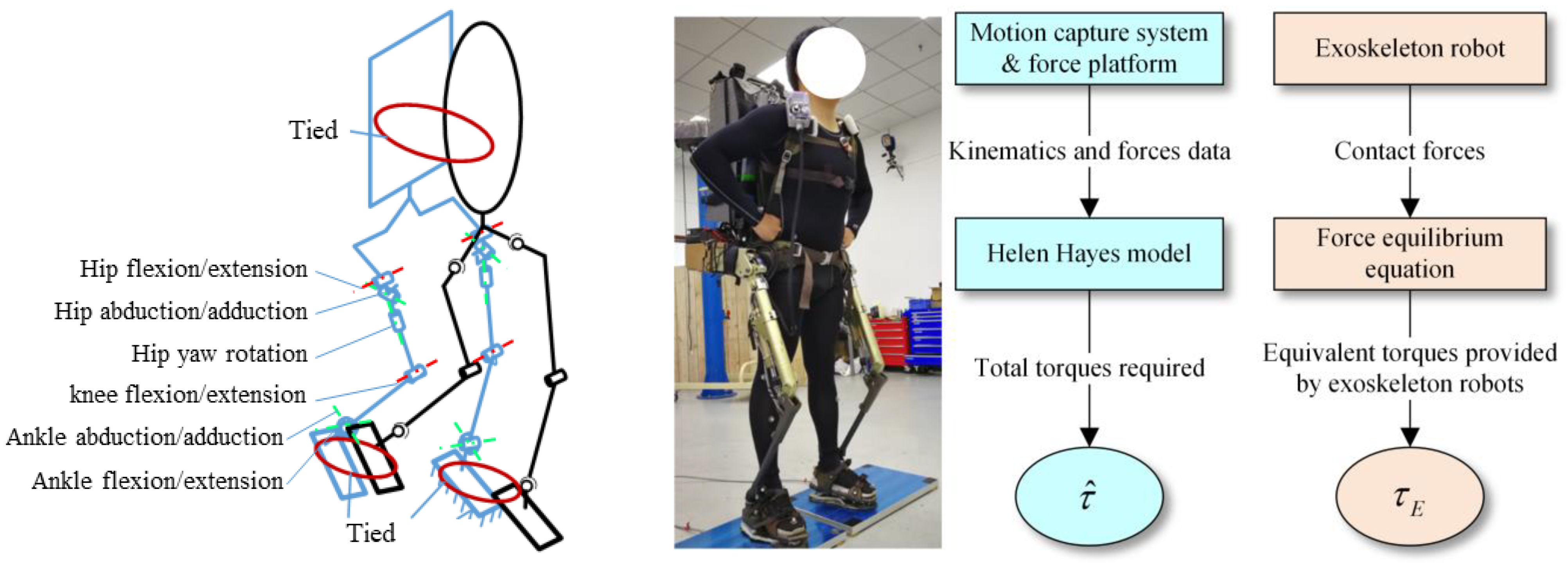 Actuators 13 00212 g010
