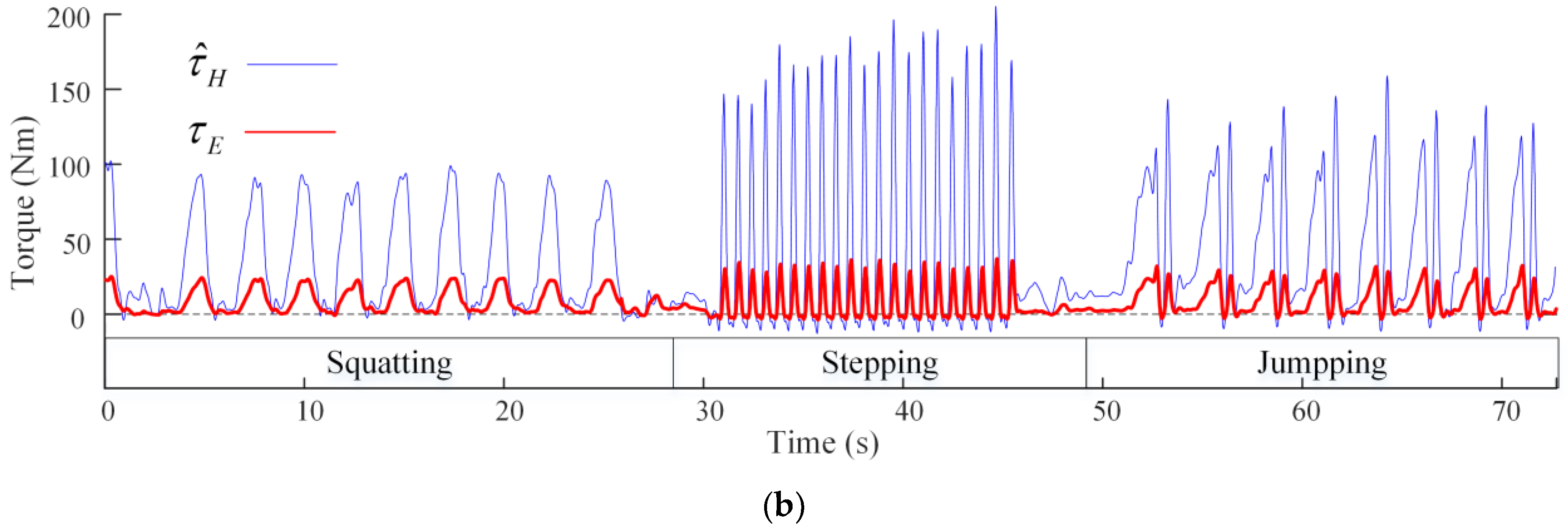 Actuators 13 00212 g011b