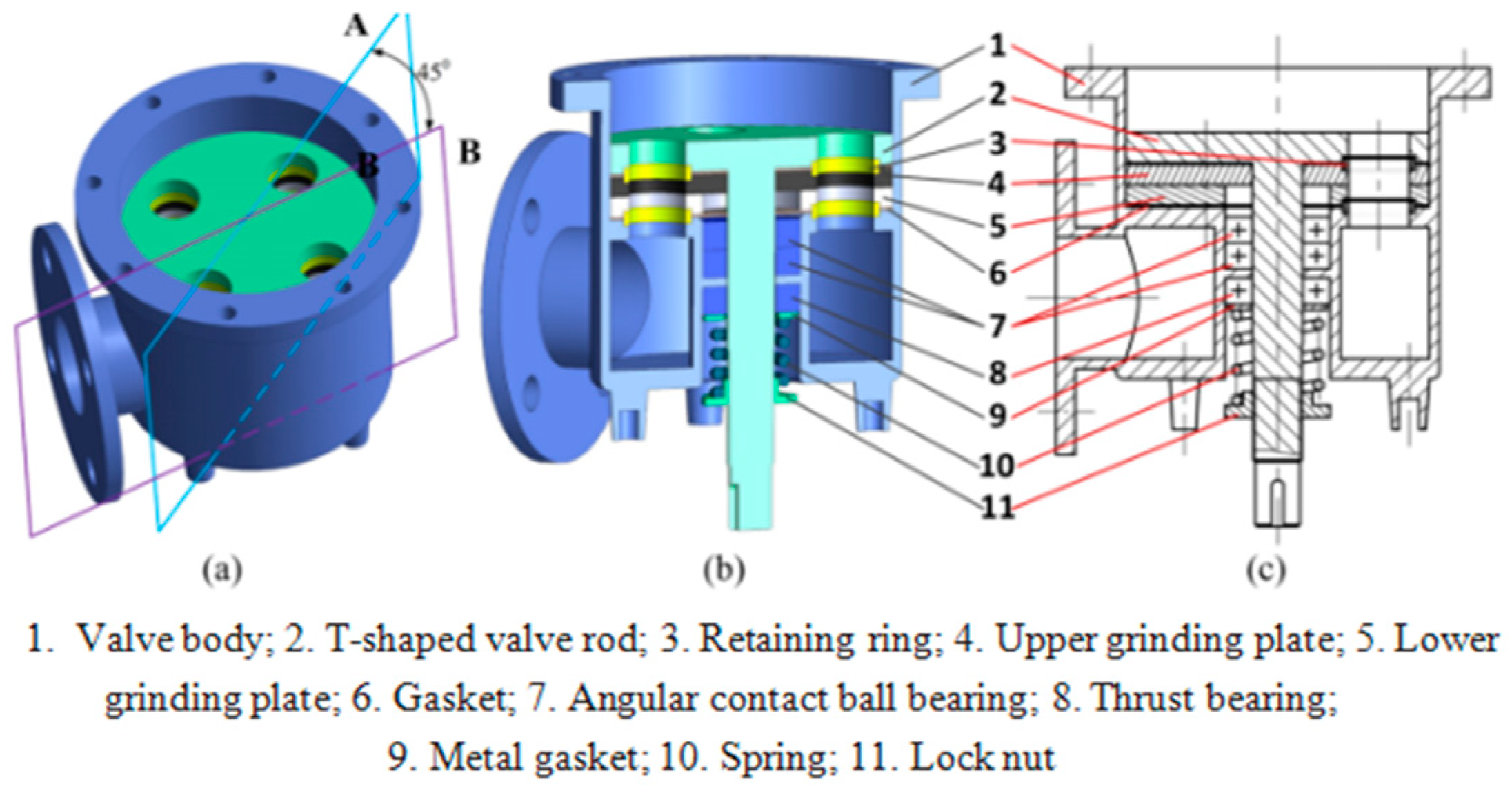 Actuators 13 00213 g003