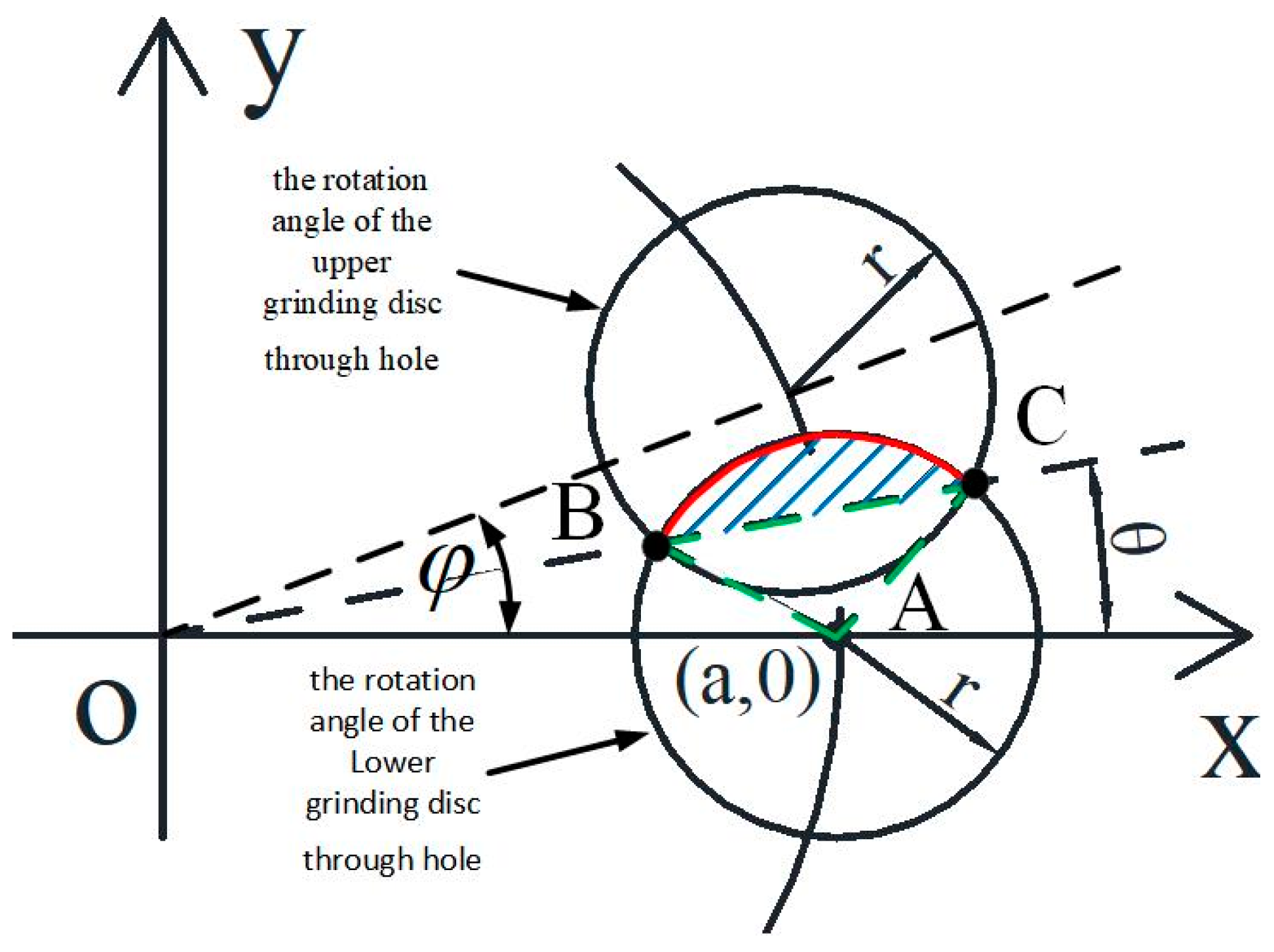 Actuators 13 00213 g006