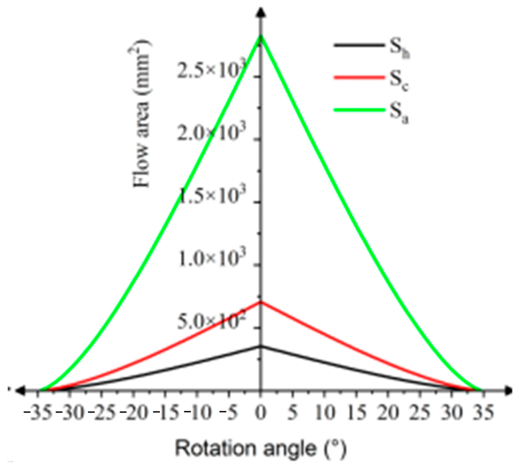 Actuators 13 00213 g007