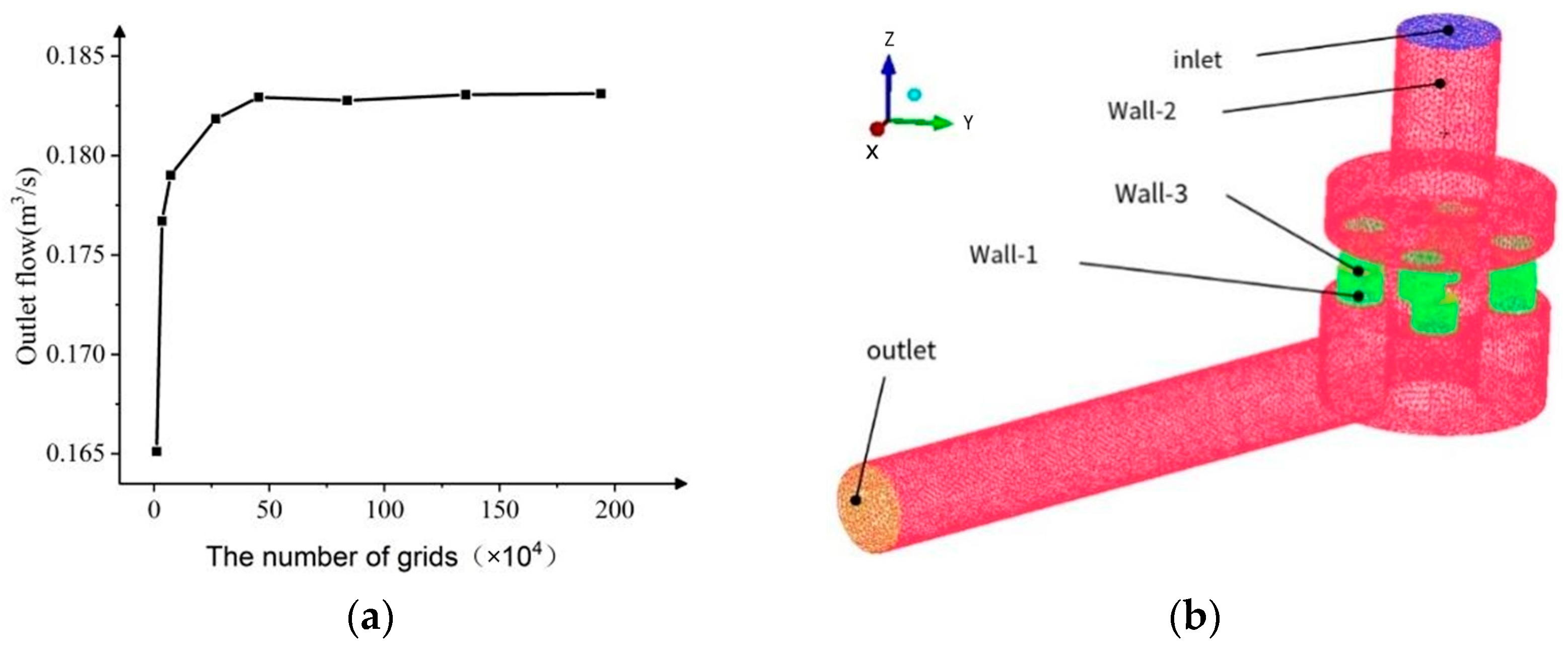 Actuators 13 00213 g009