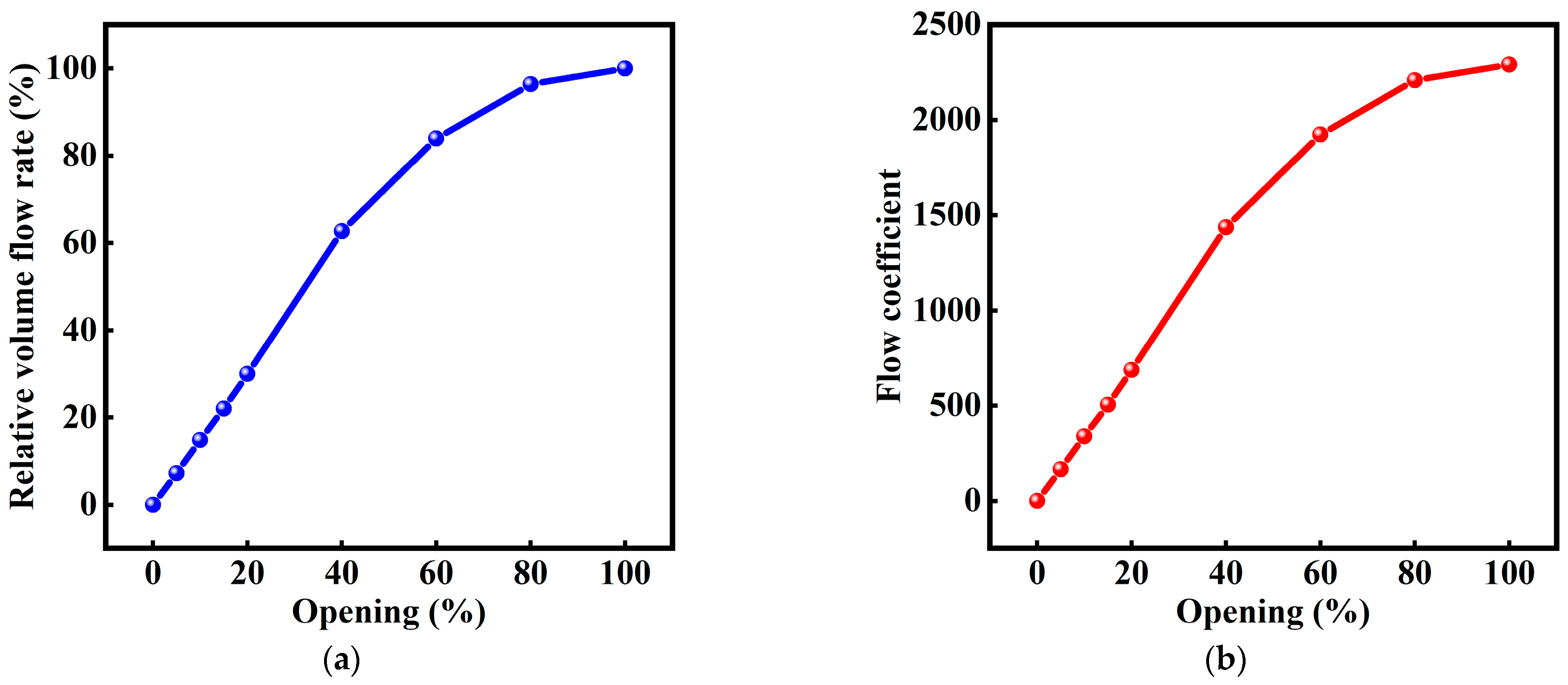 Actuators 13 00213 g010