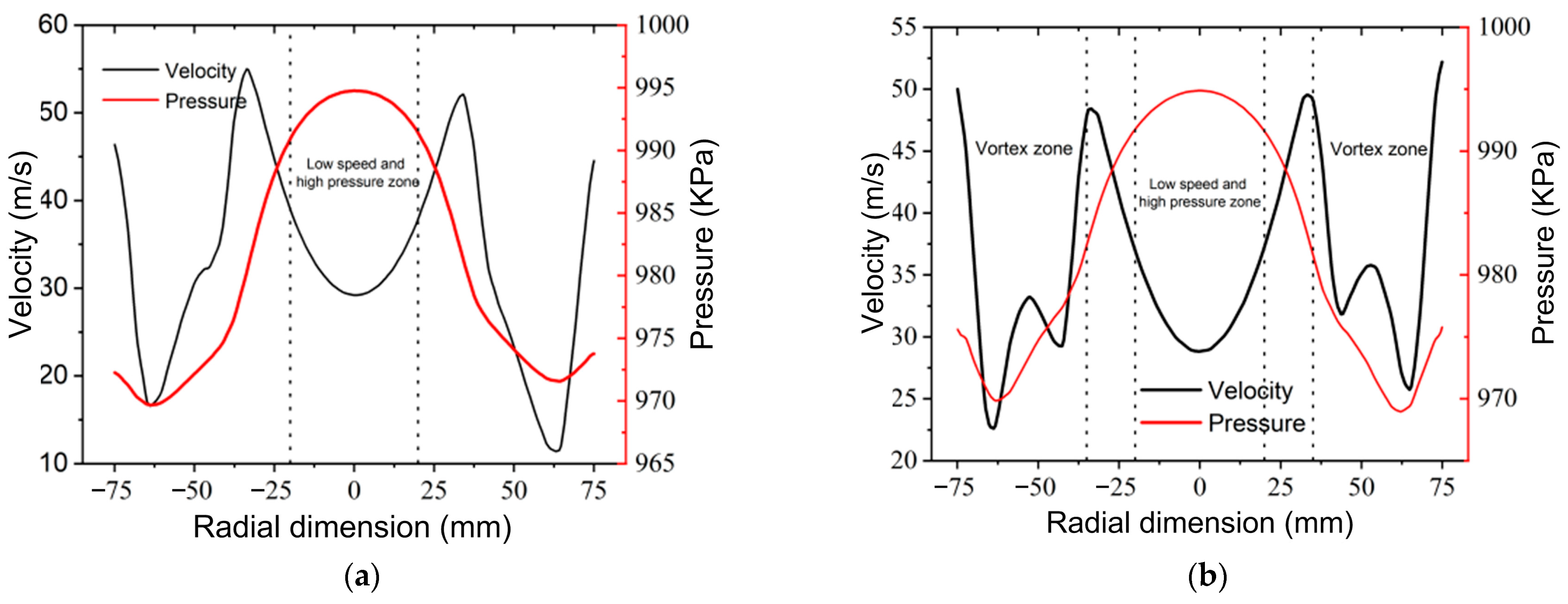 Actuators 13 00213 g018