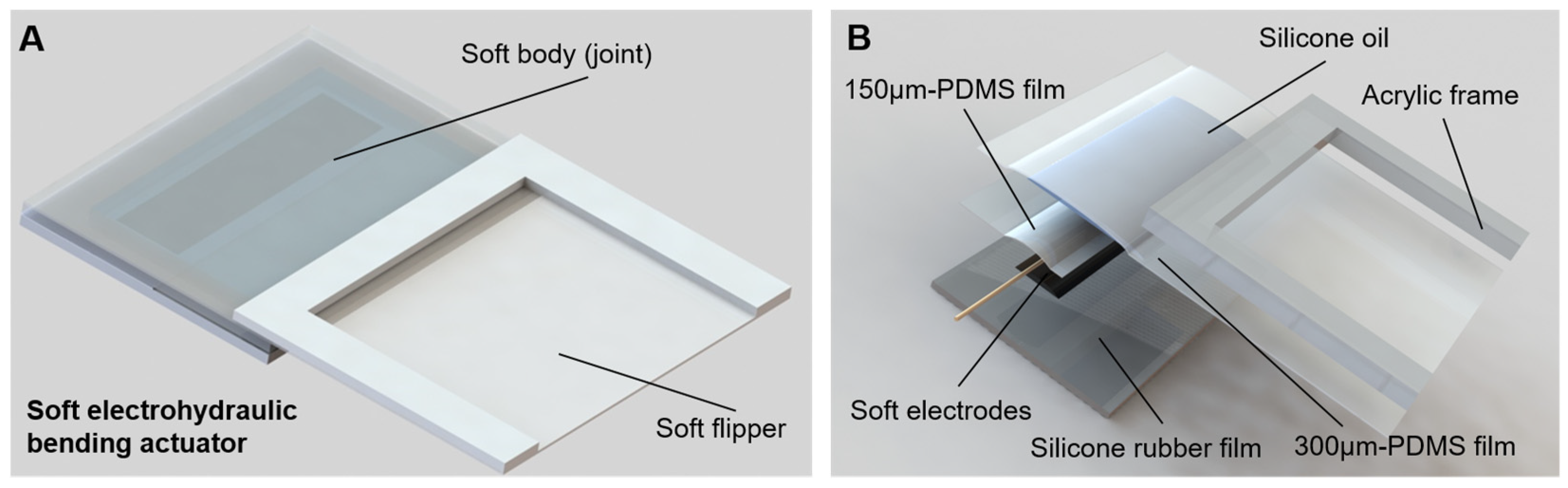 Actuators 13 00214 g001