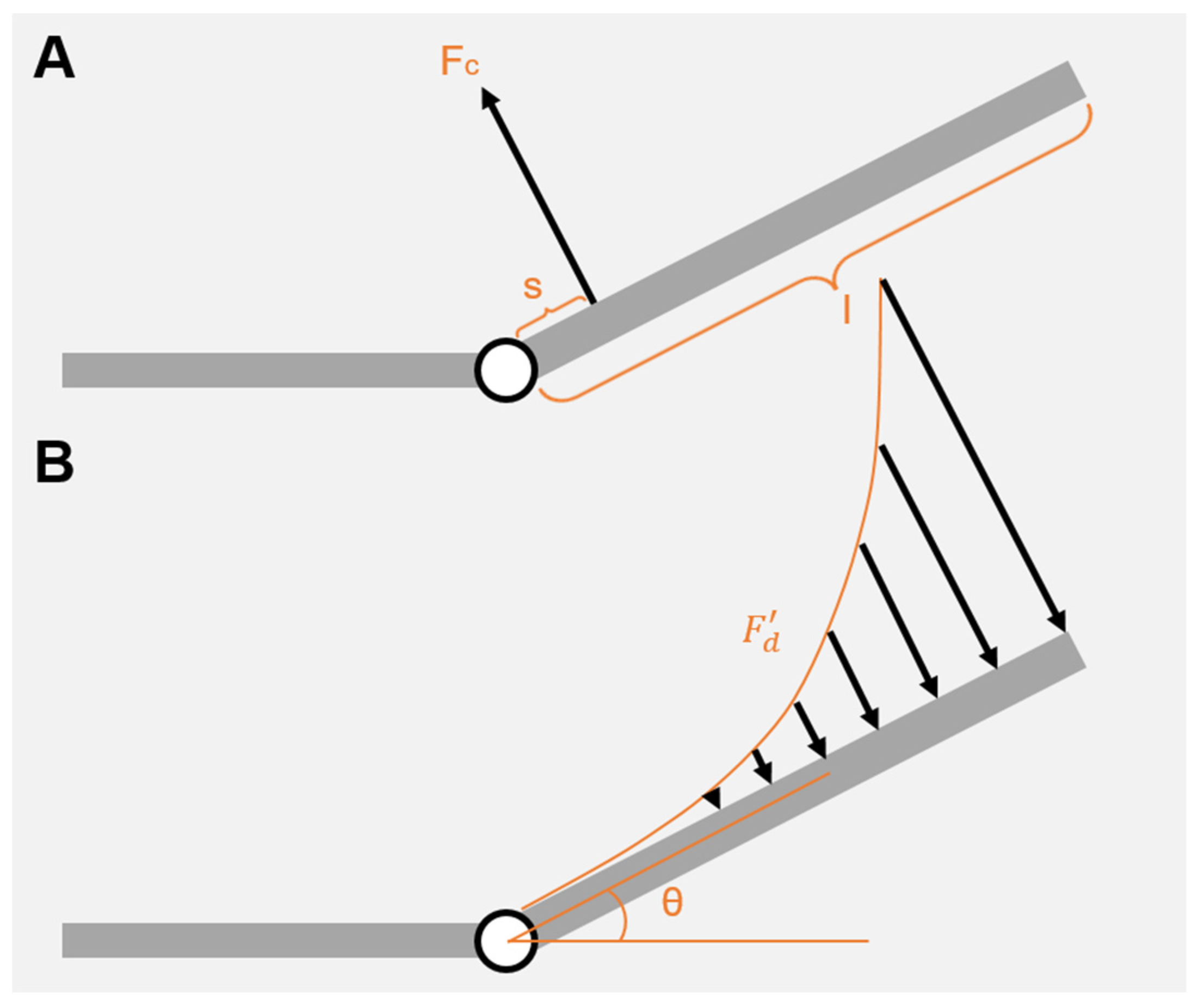 Actuators 13 00214 g013