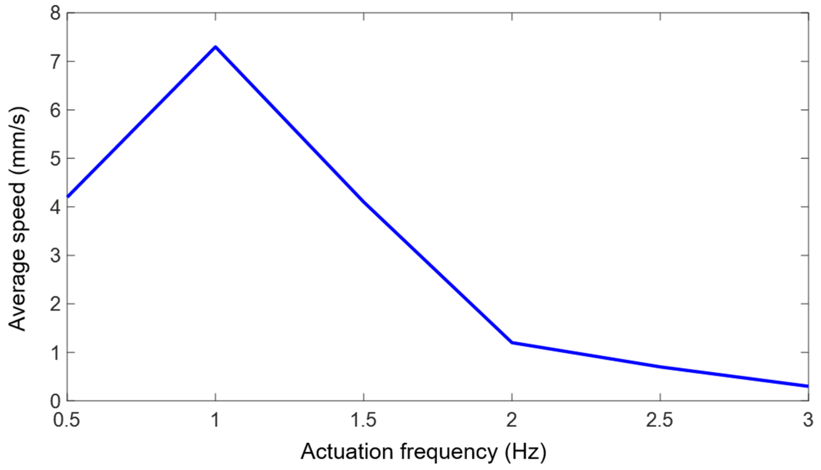 Actuators 13 00214 g018
