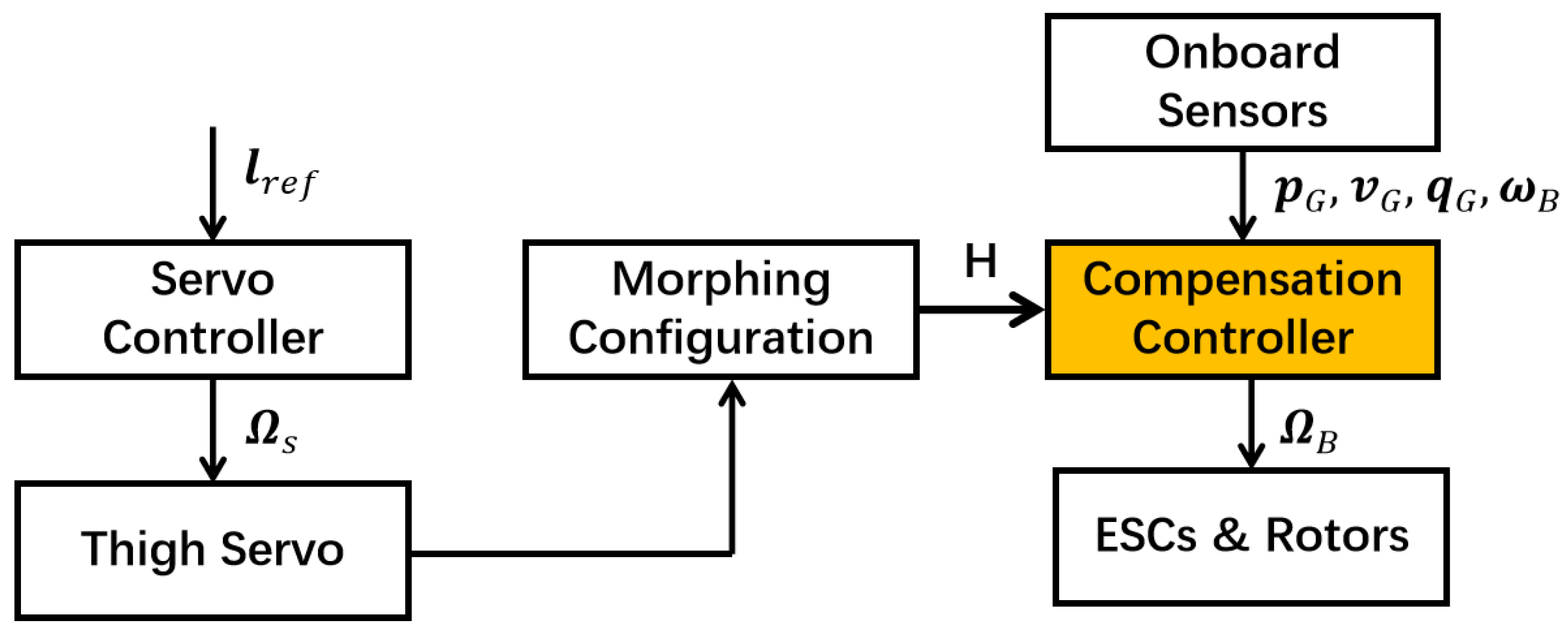 Actuators 13 00215 g010