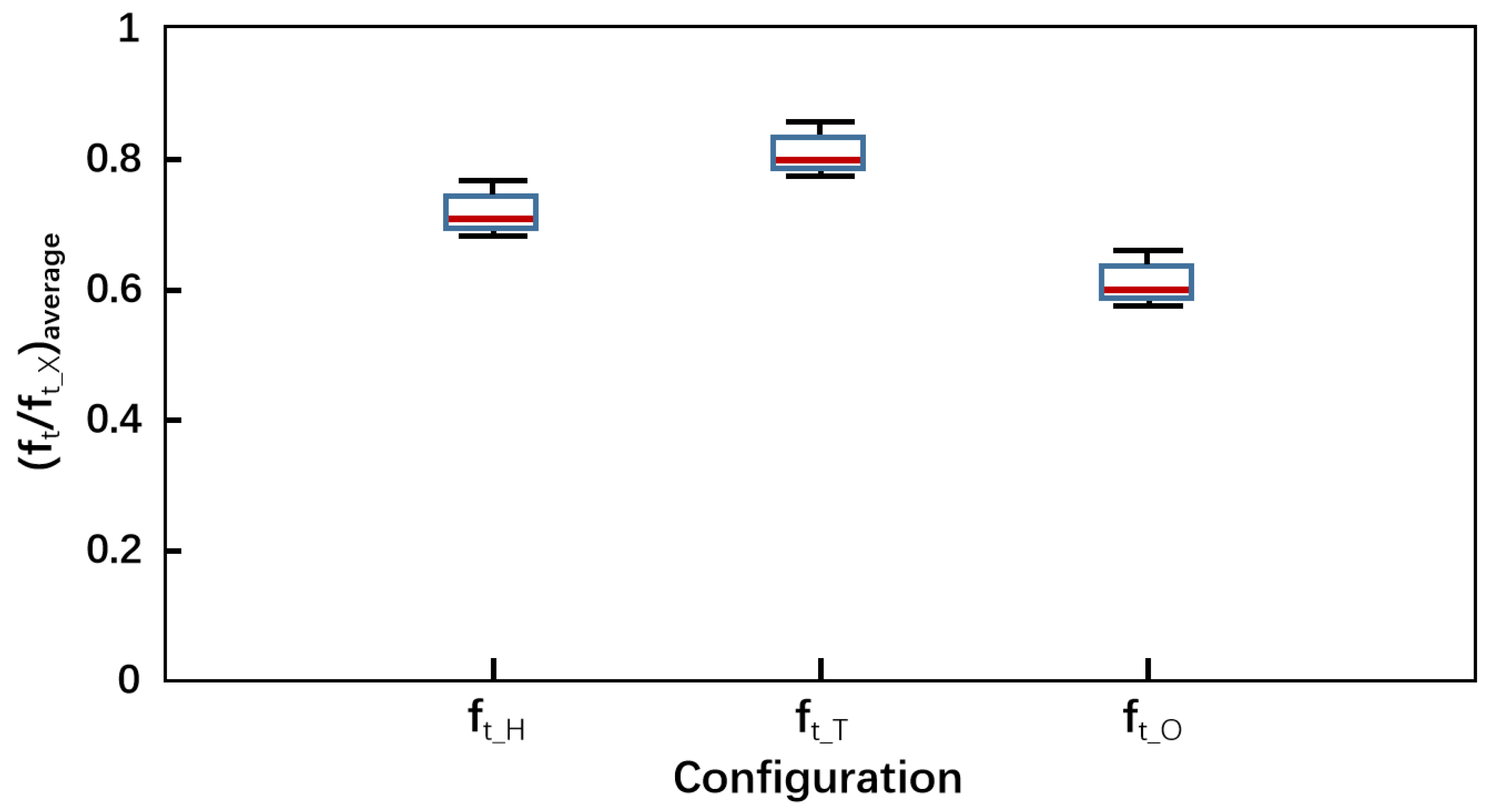 Actuators 13 00215 g011