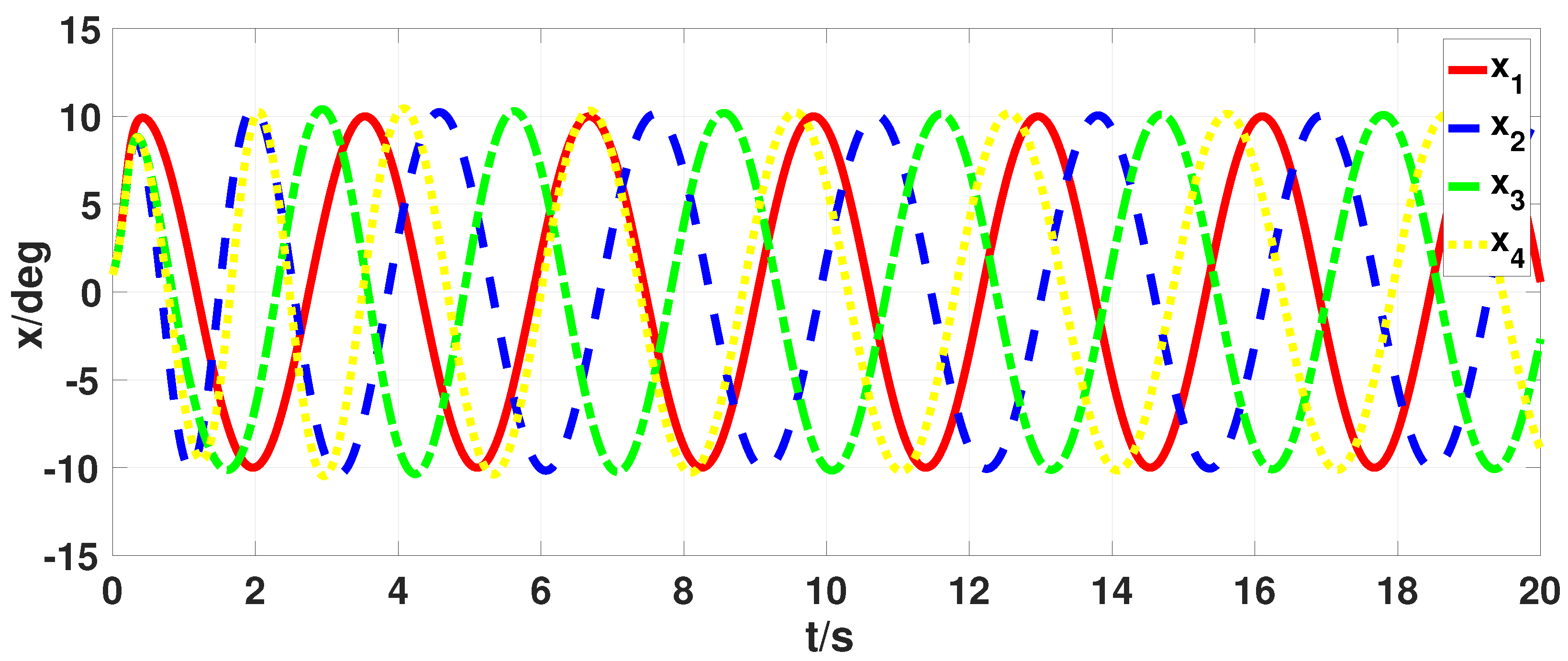 Actuators 13 00215 g014