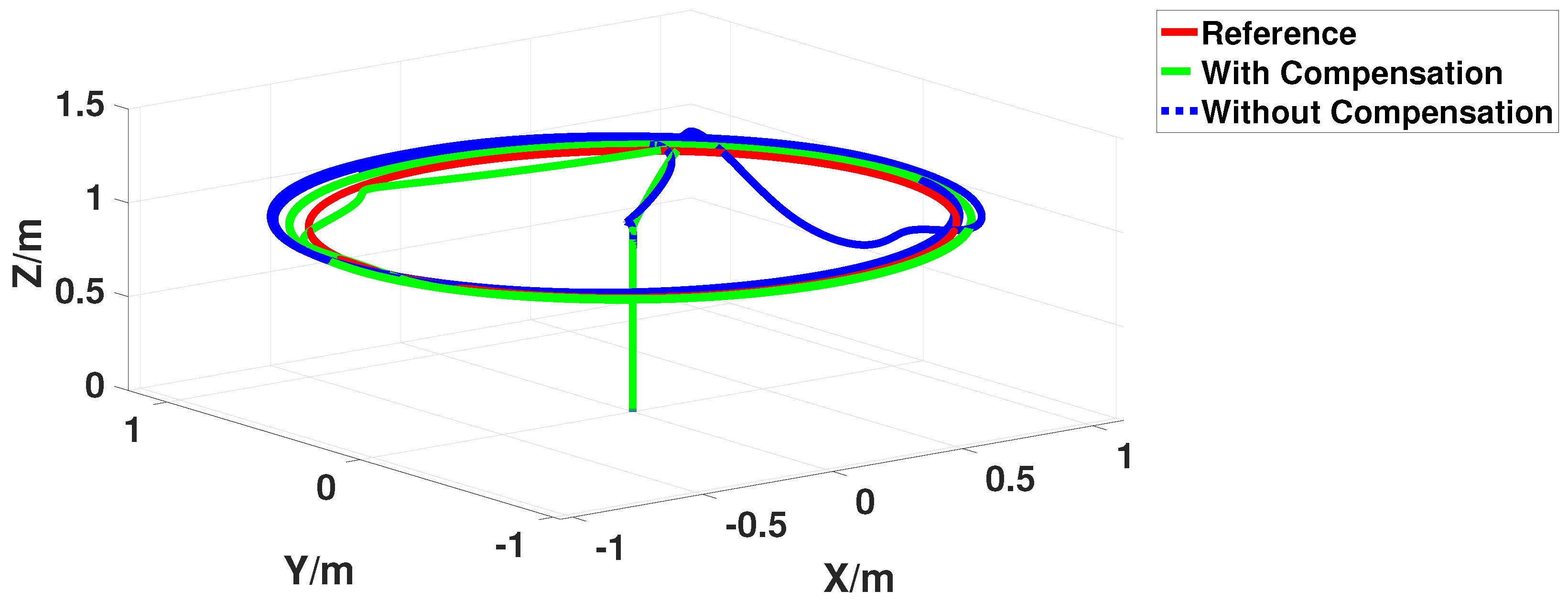 Actuators 13 00215 g016
