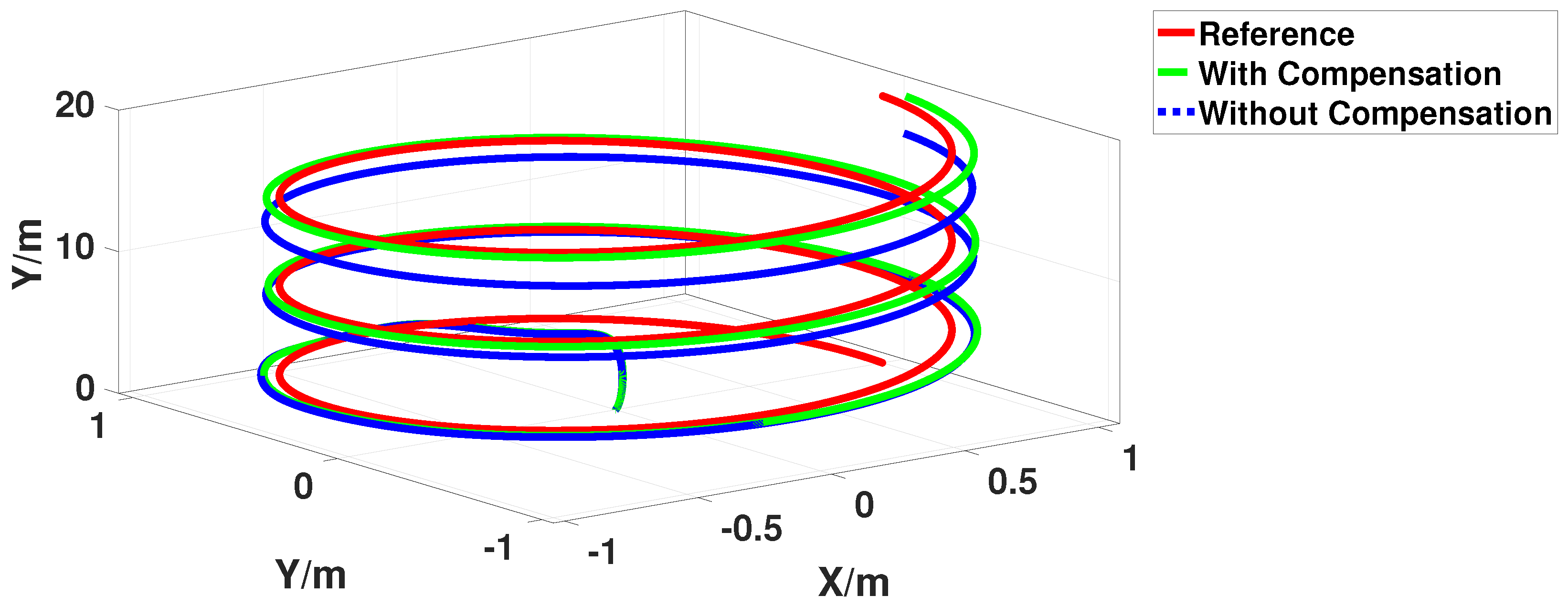 Actuators 13 00215 g018