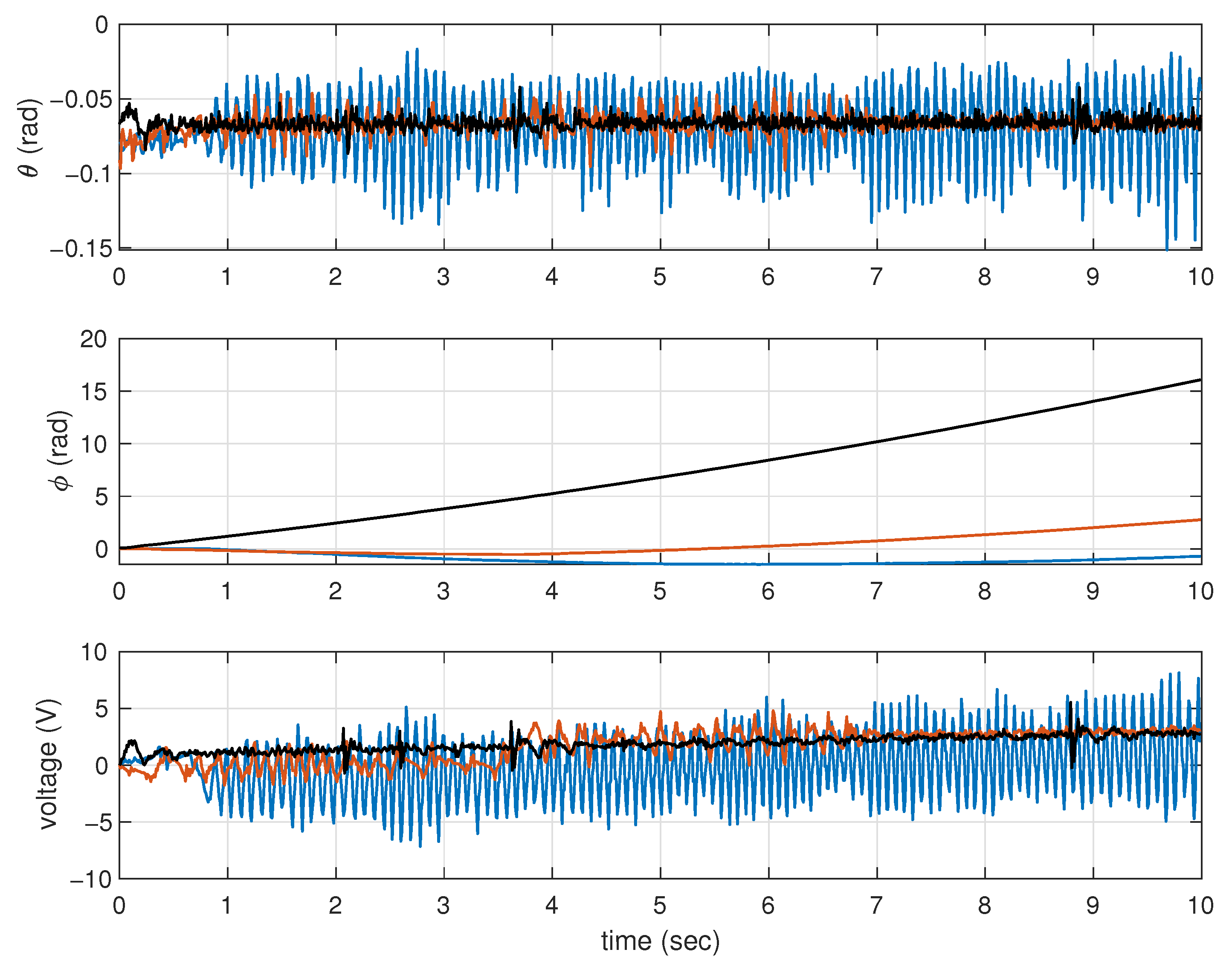 Actuators 13 00216 g006