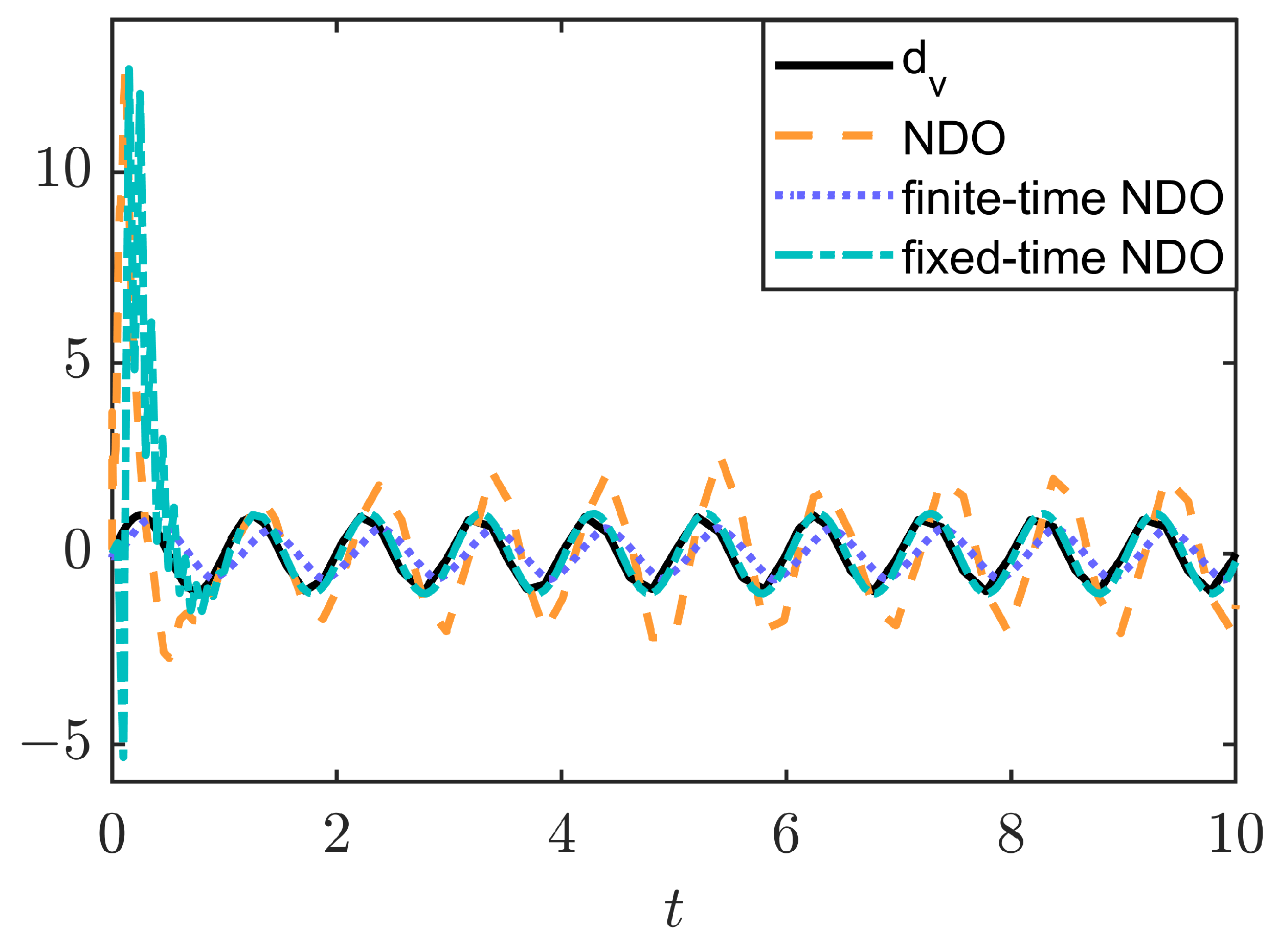 Actuators 13 00217 g004