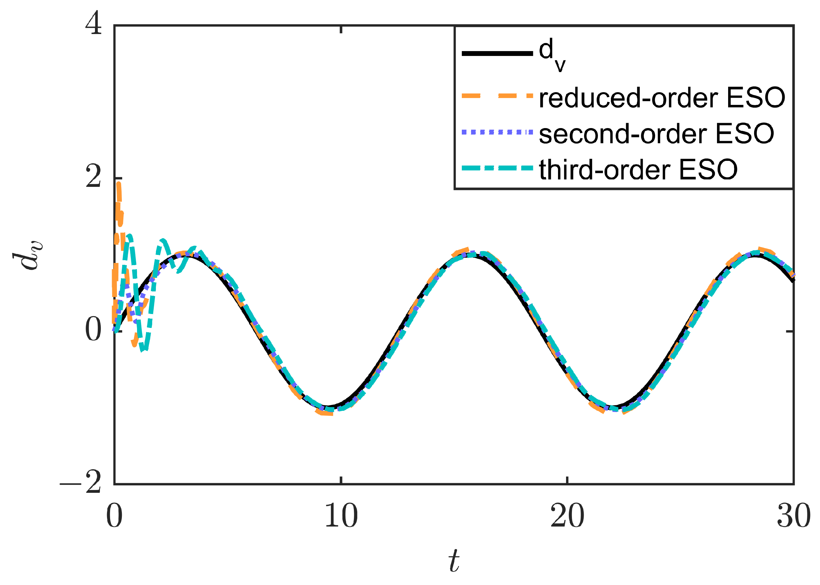Actuators 13 00217 g005