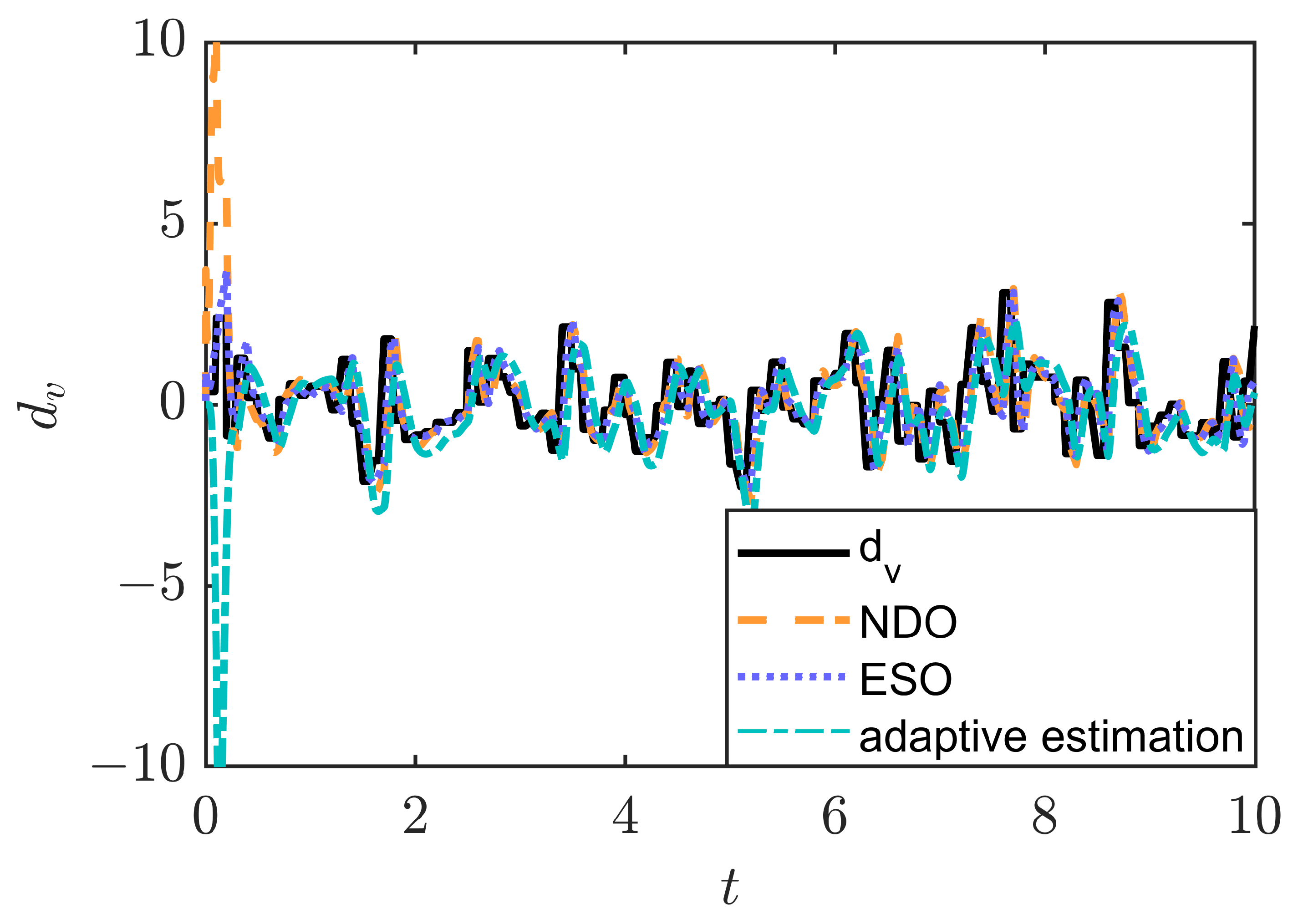 Actuators 13 00217 g011