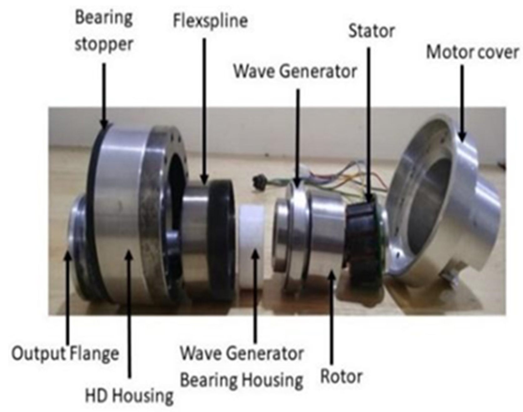 Actuators 13 00218 g003