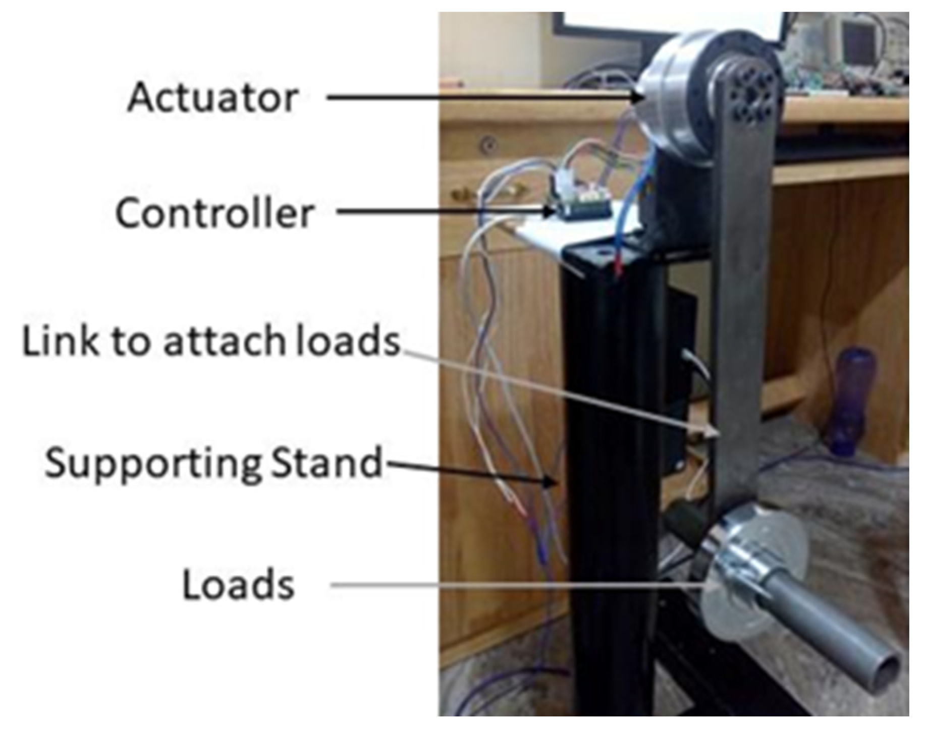 Actuators 13 00218 g005