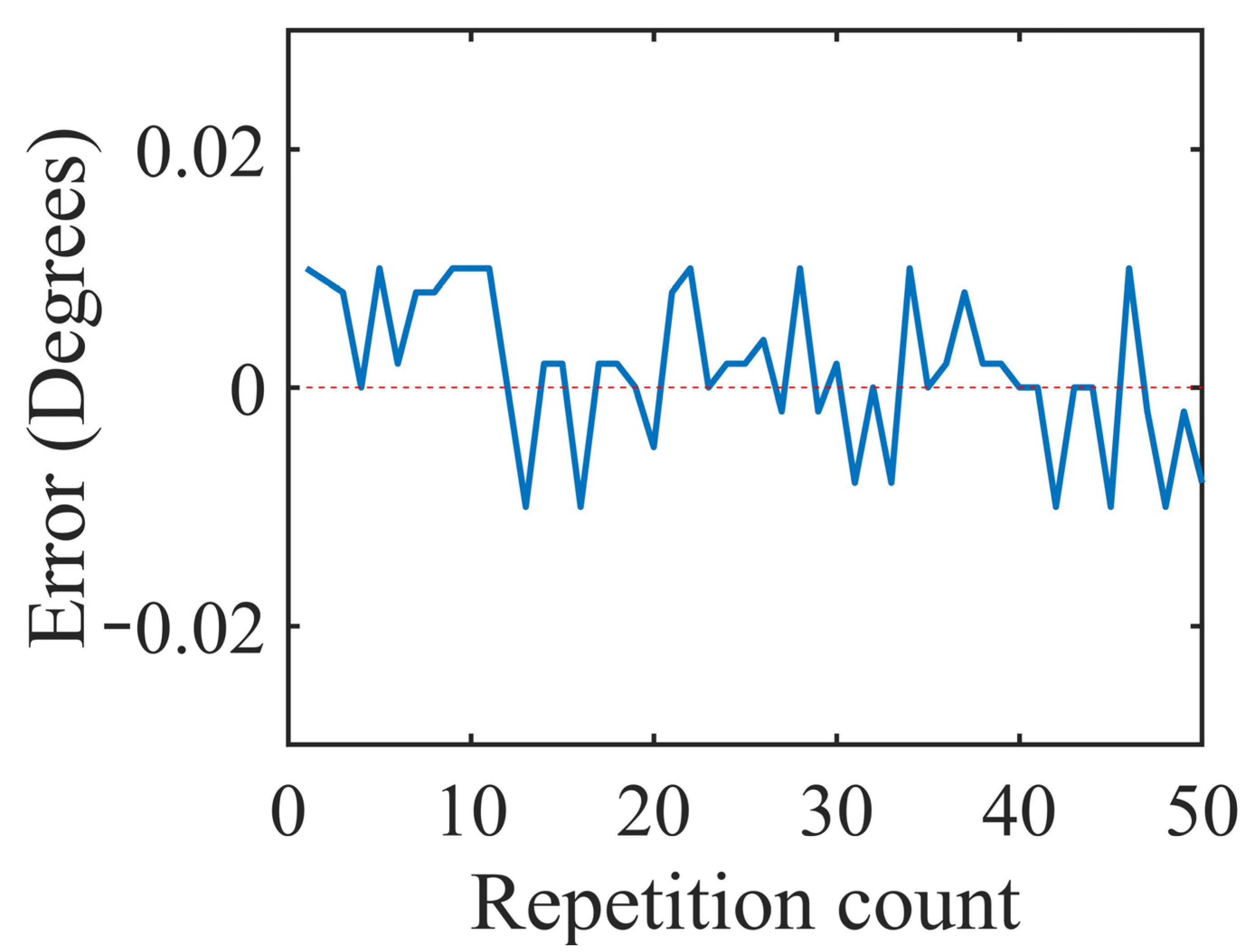 Actuators 13 00218 g011