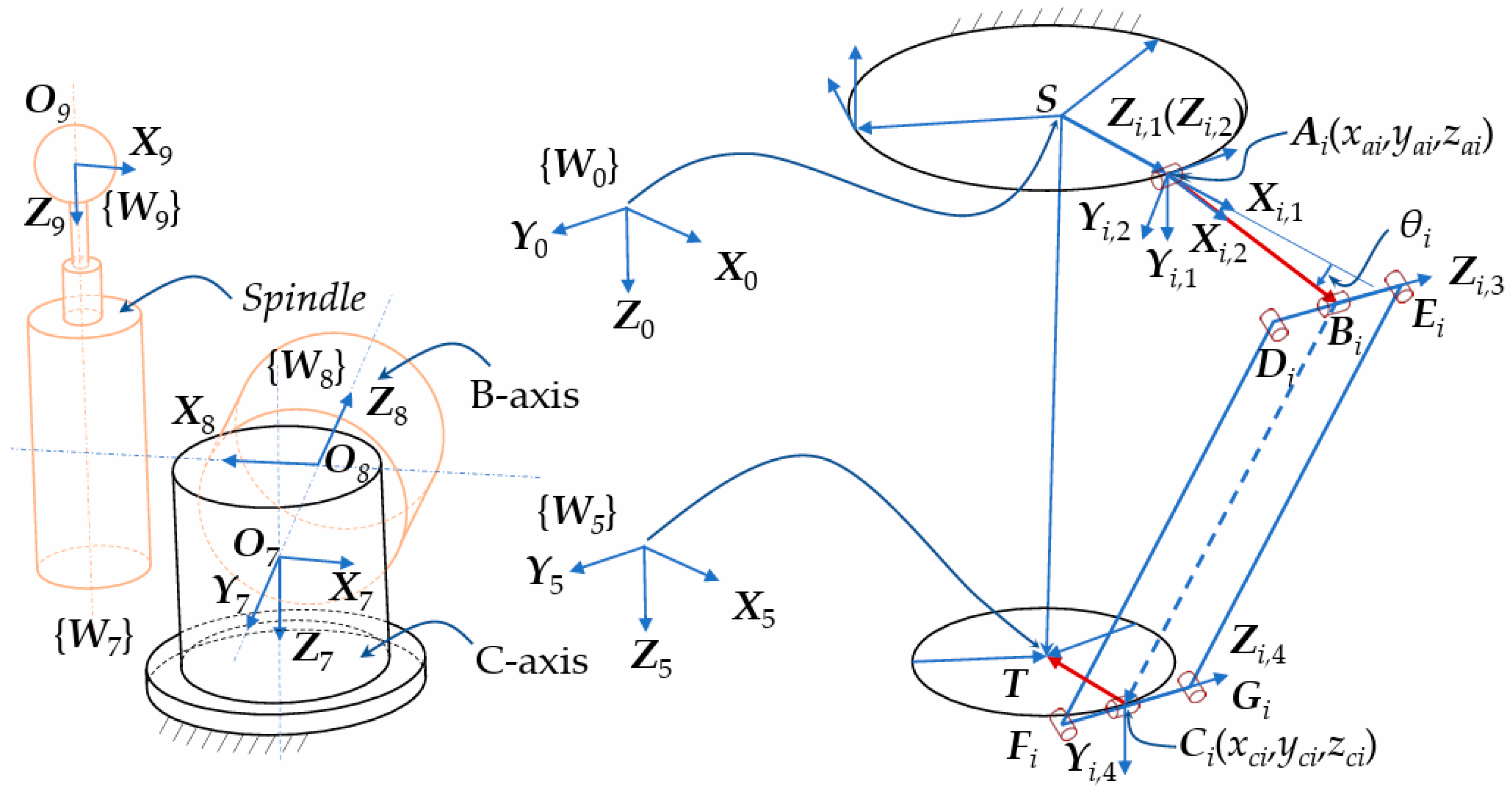 Actuators 13 00219 g002