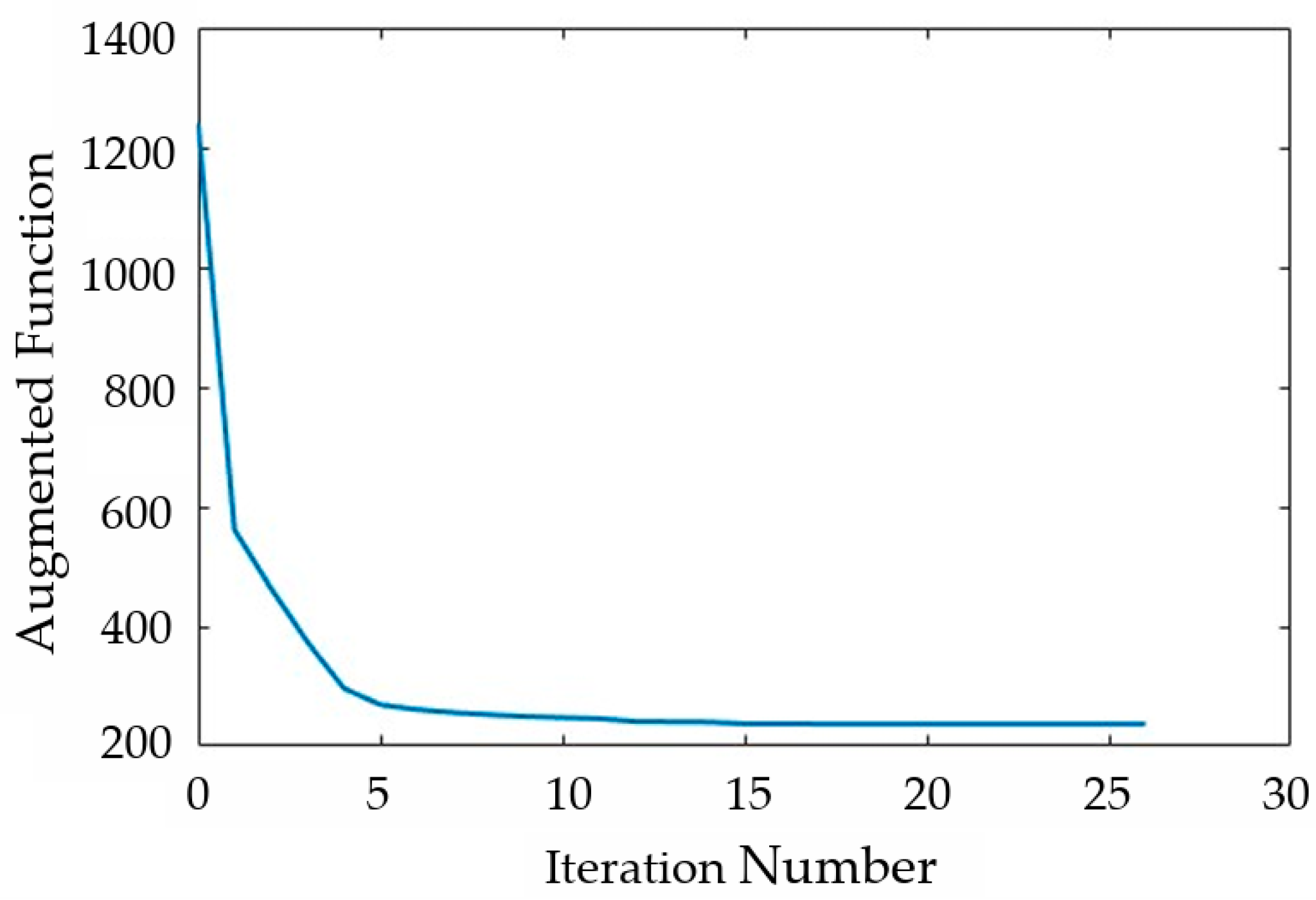 Actuators 13 00219 g009