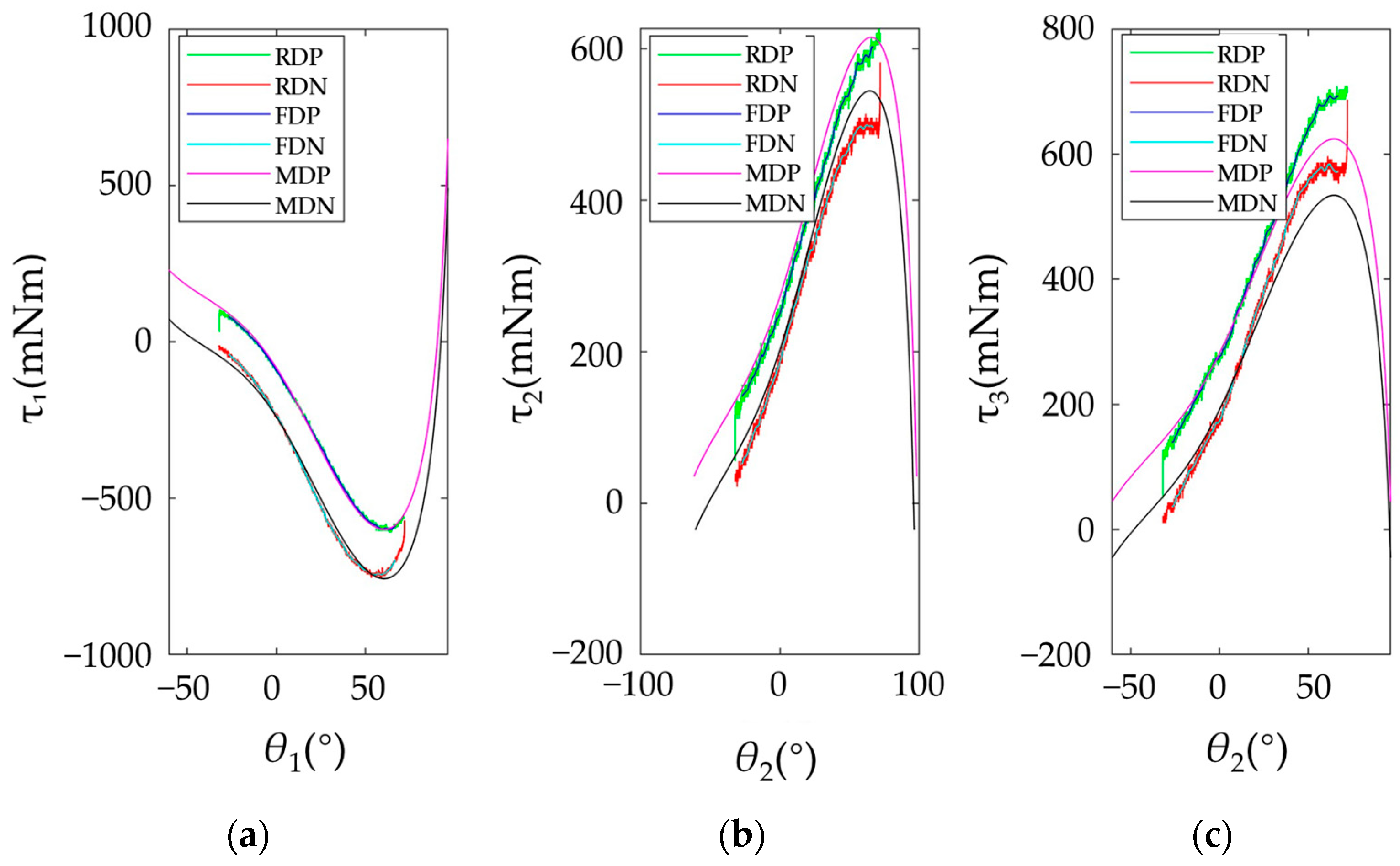 Actuators 13 00219 g012