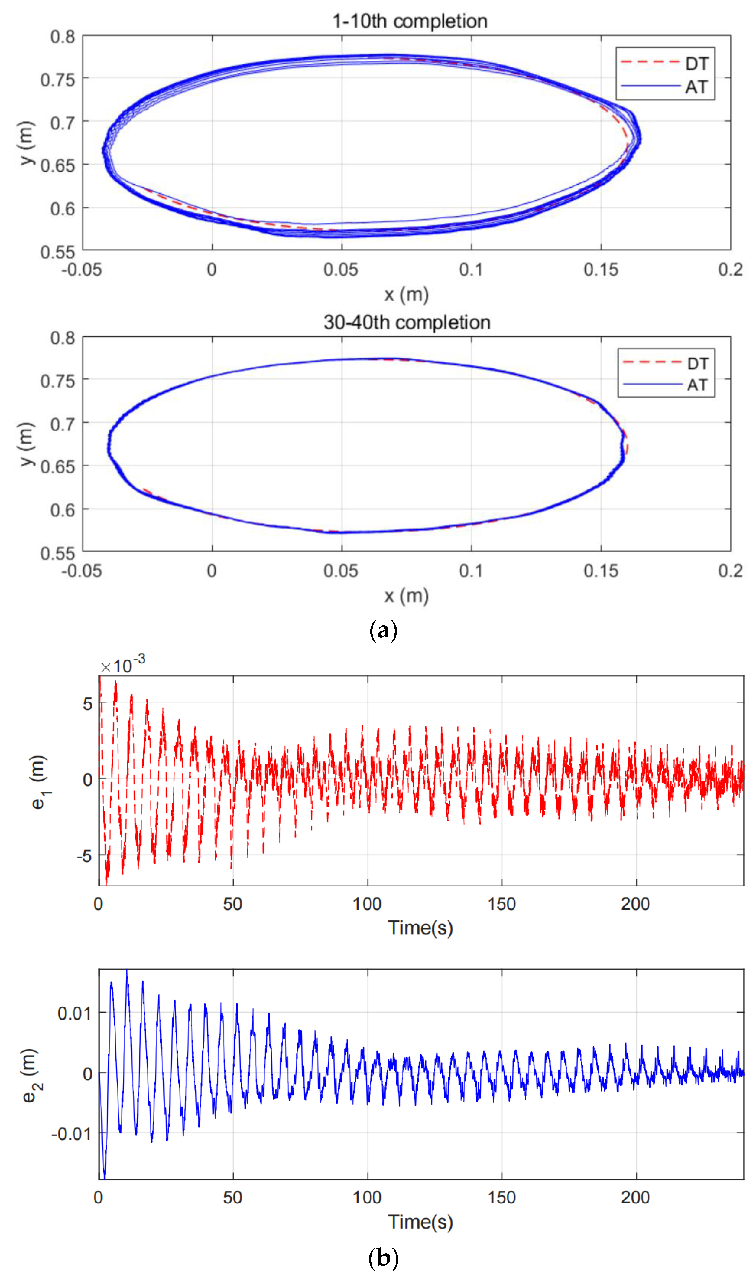 Impedance Learning-Based Hybrid Adaptive Control of Upper Limb ...
