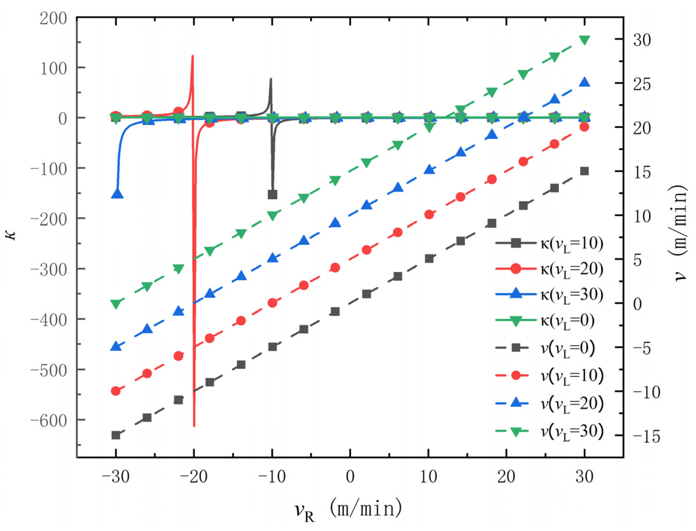 Actuators 13 00221 g004