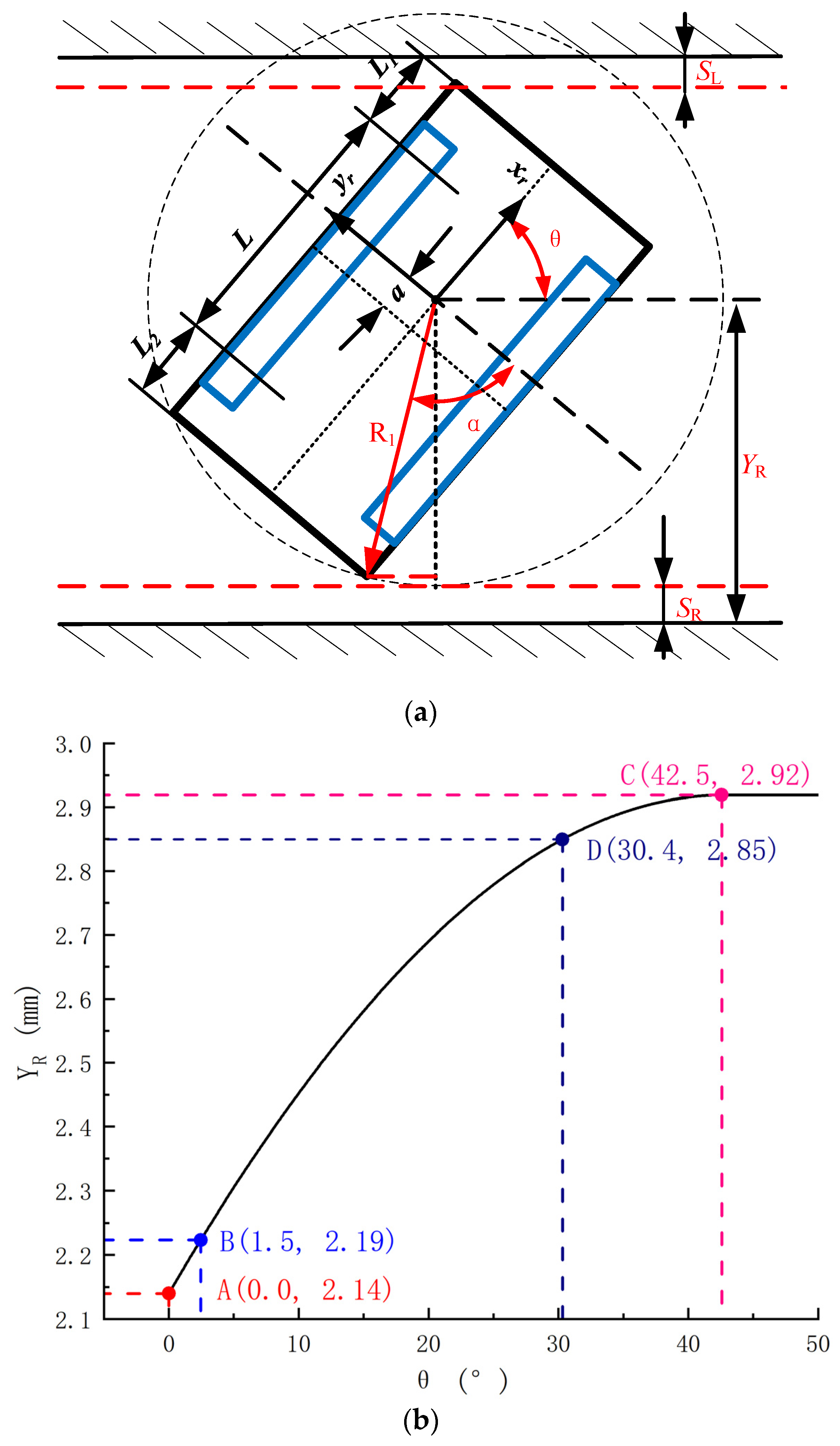 Actuators 13 00221 g007