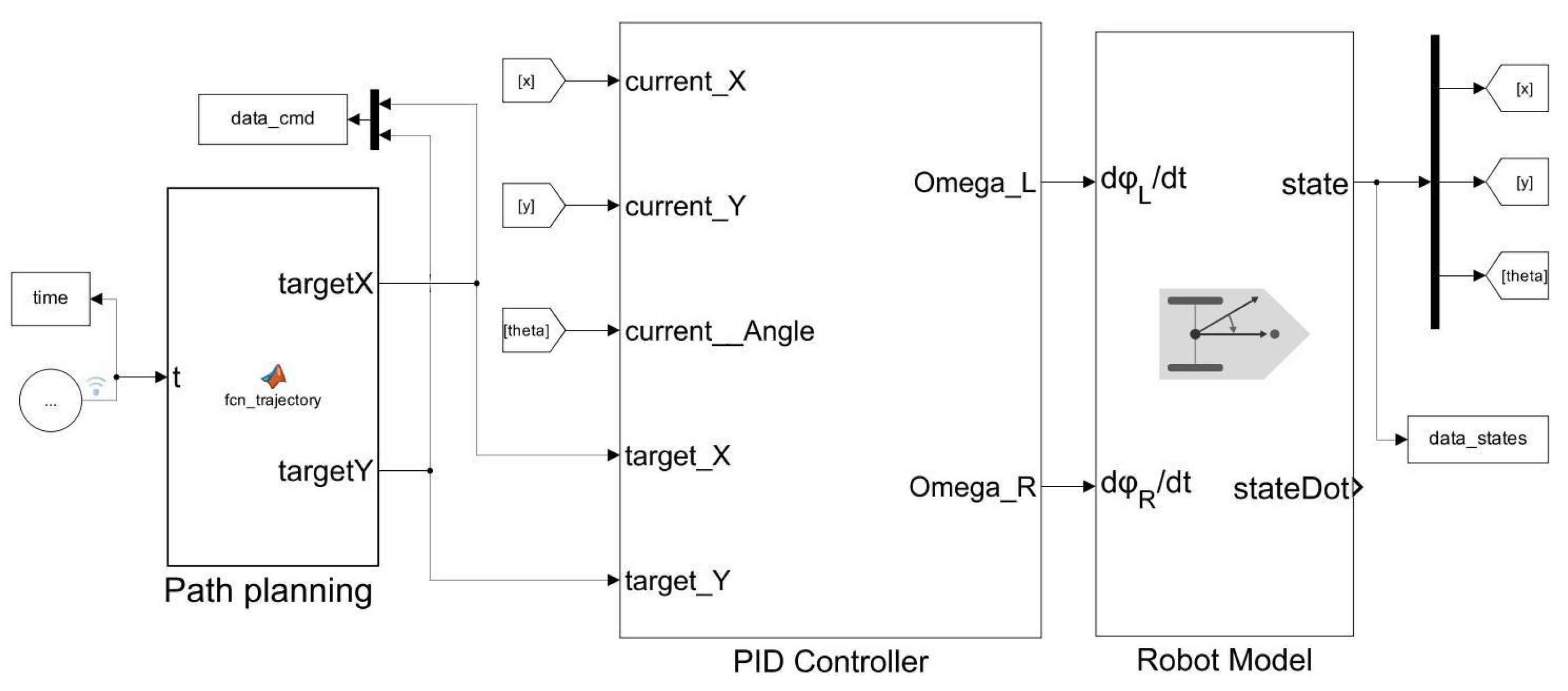 Actuators 13 00221 g012