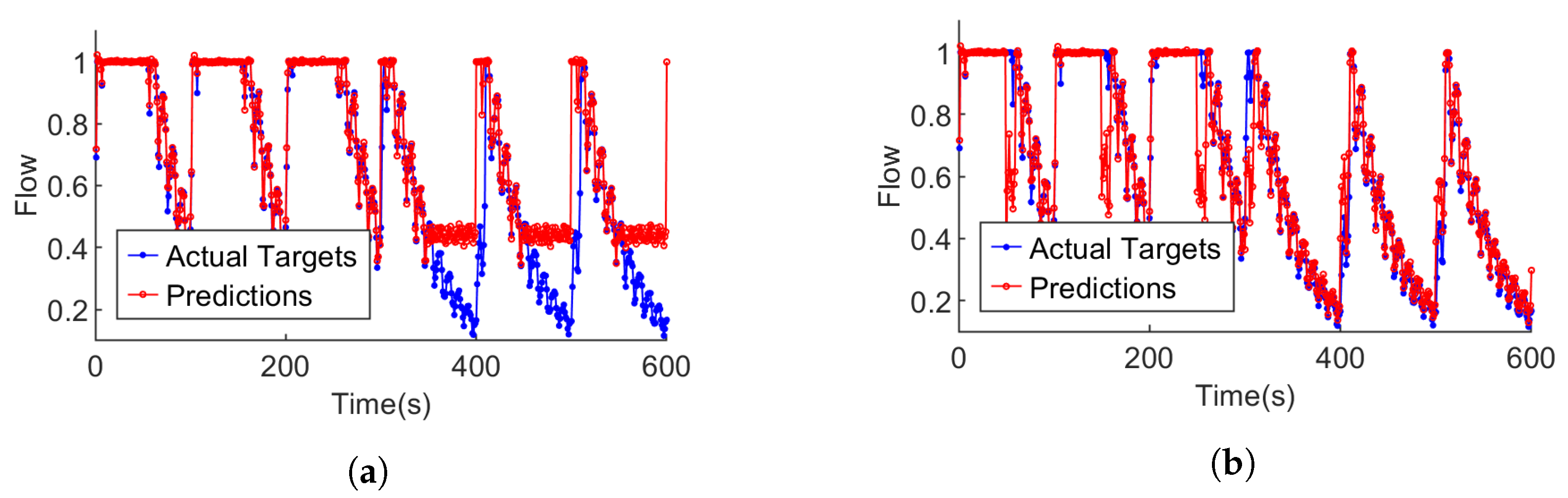 Actuators 13 00222 g007
