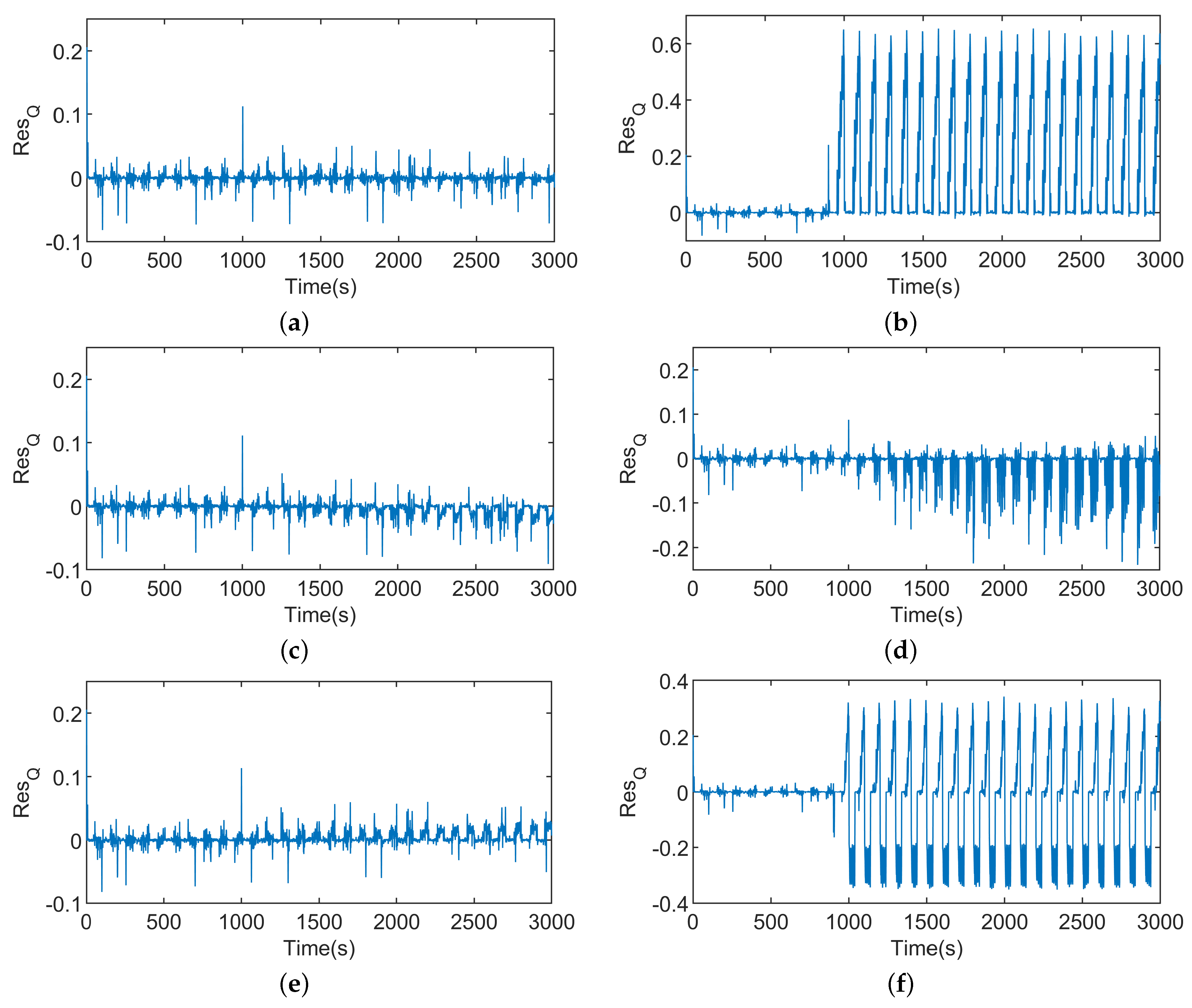 Actuators 13 00222 g008
