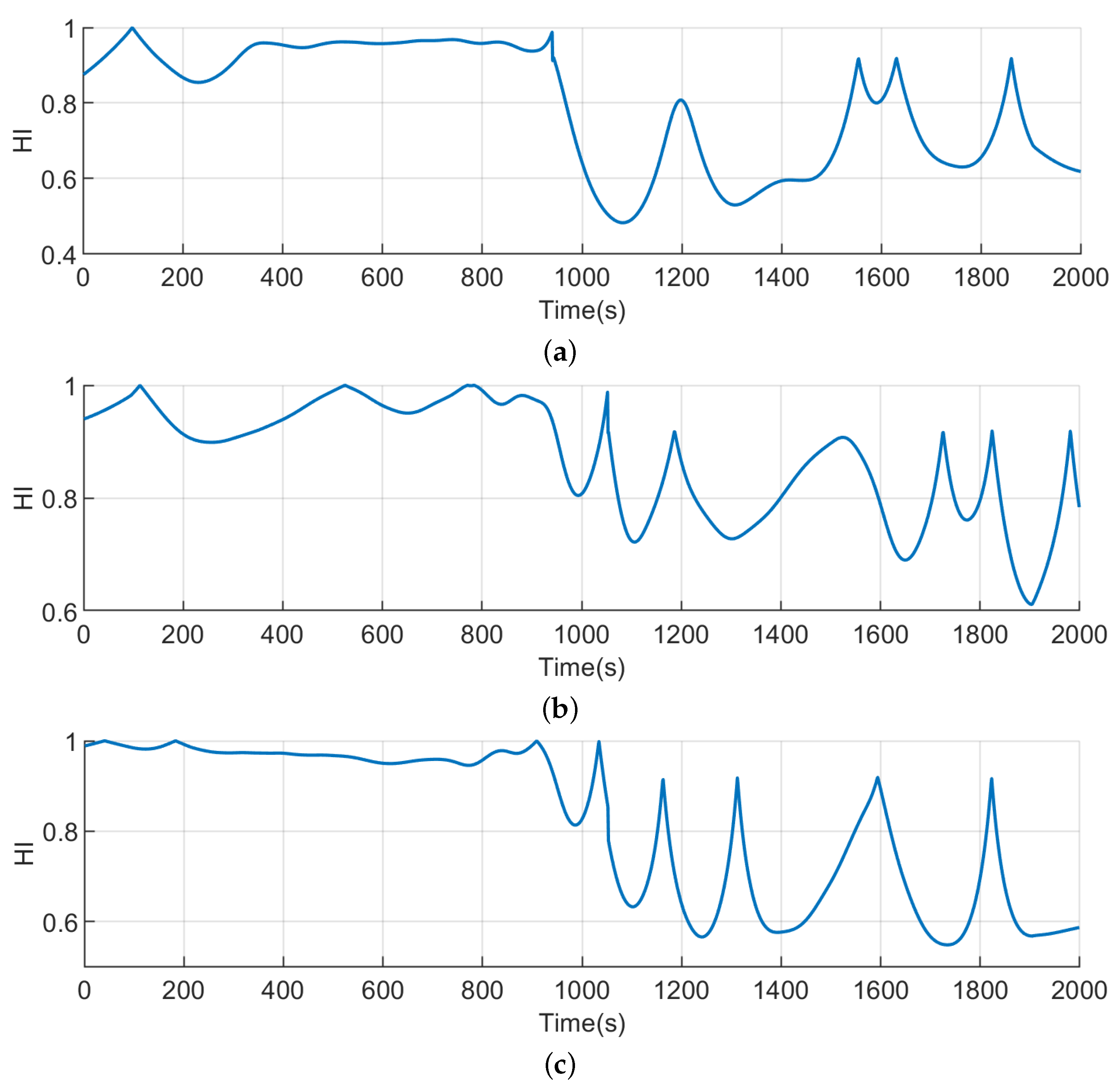 Actuators 13 00222 g012