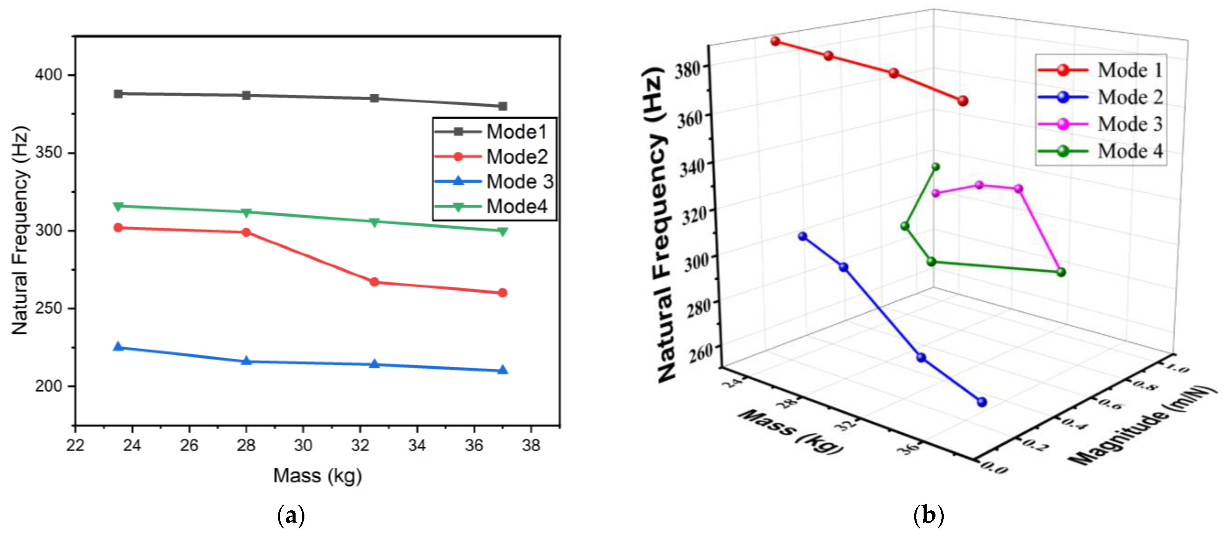 Actuators 13 00224 g008