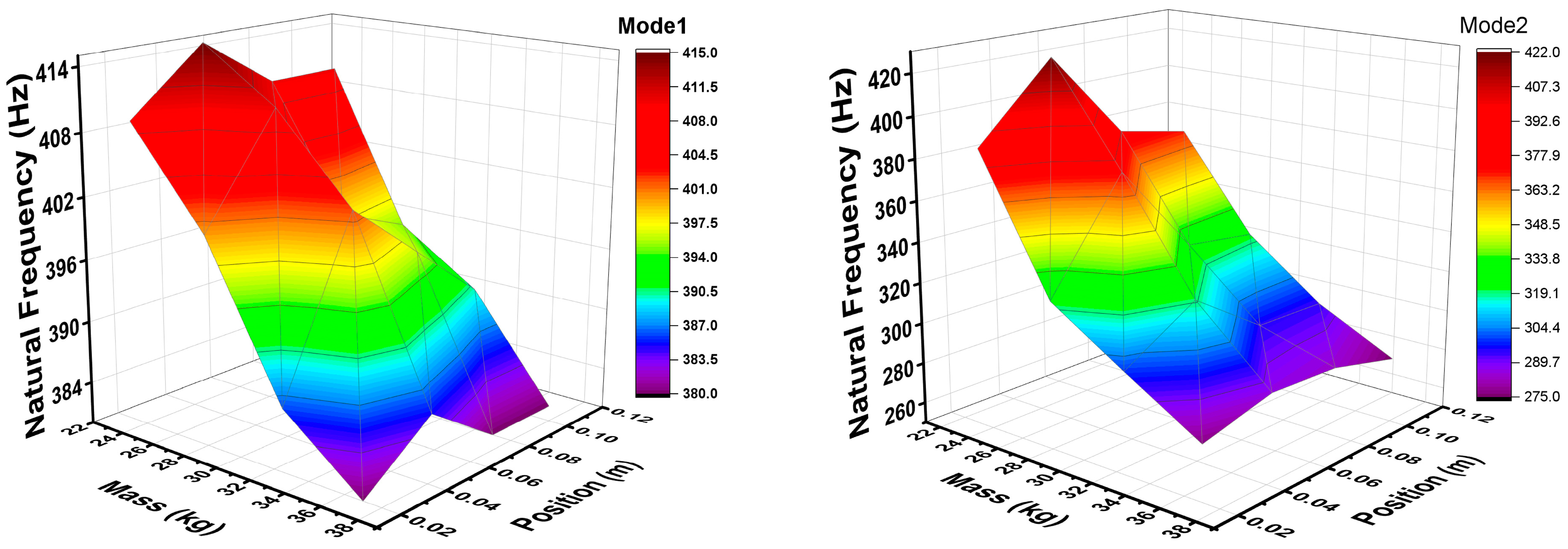 Actuators 13 00224 g009a