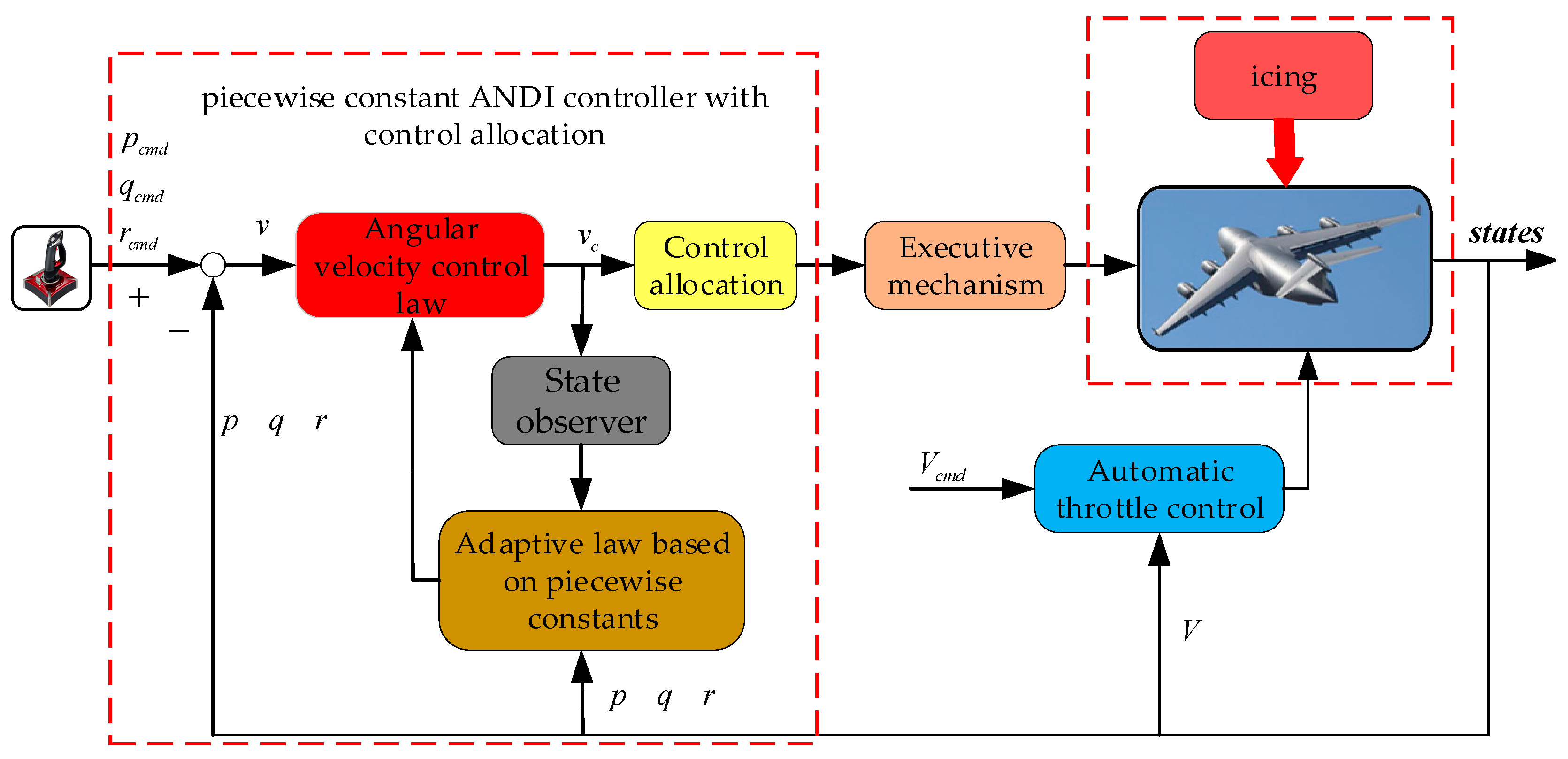 Actuators 13 00227 g003