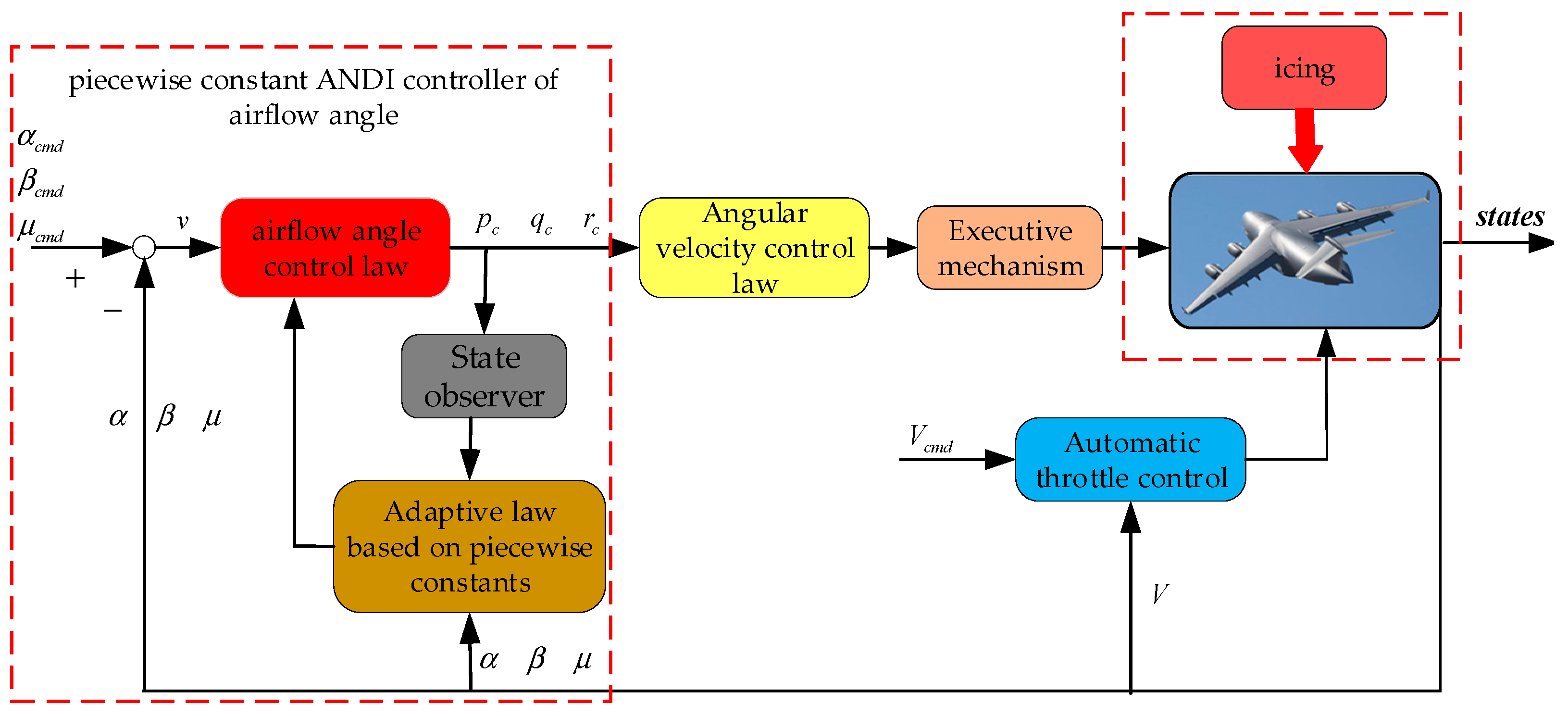 Actuators 13 00227 g004