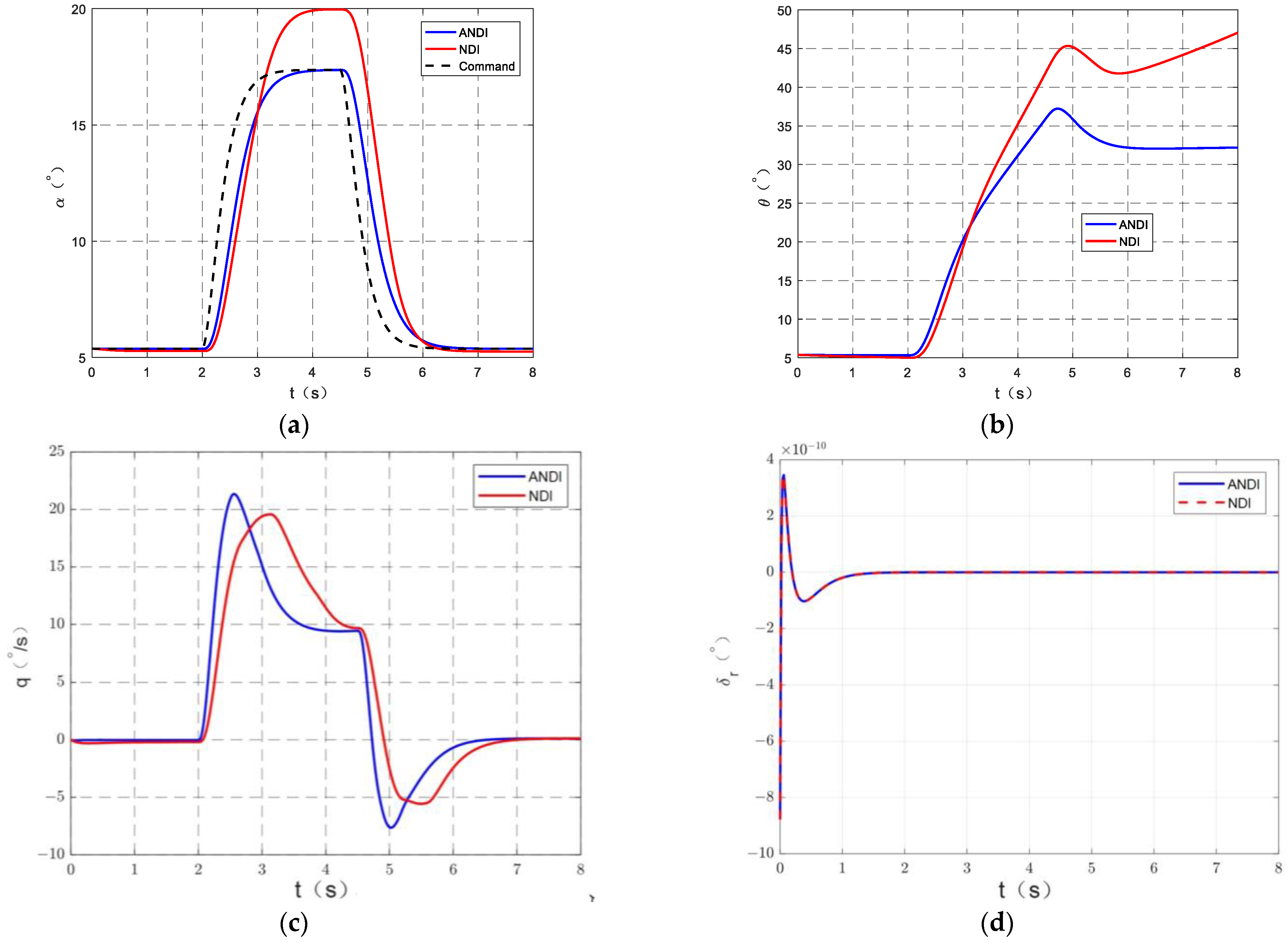 Actuators 13 00227 g007a