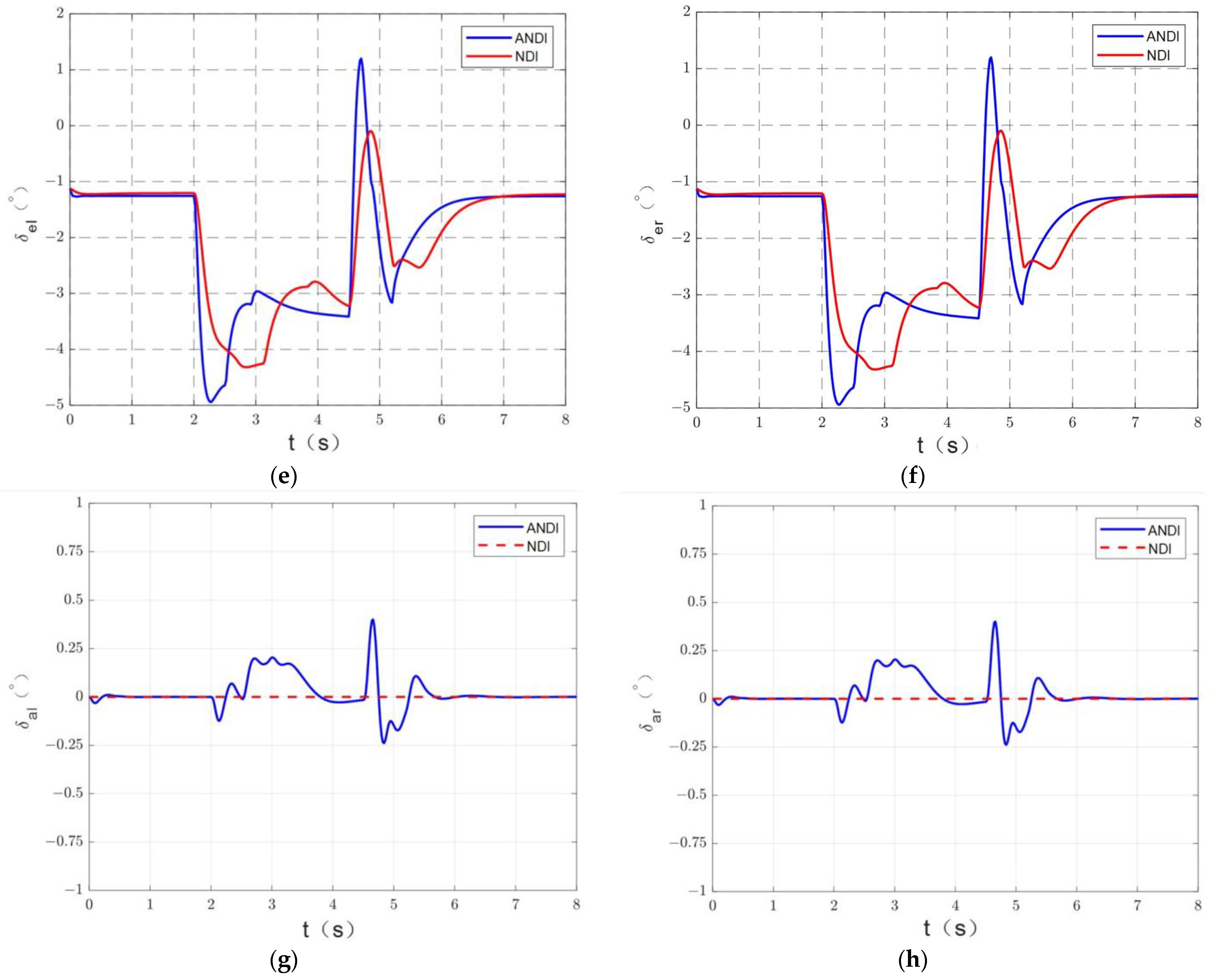 Actuators 13 00227 g007b