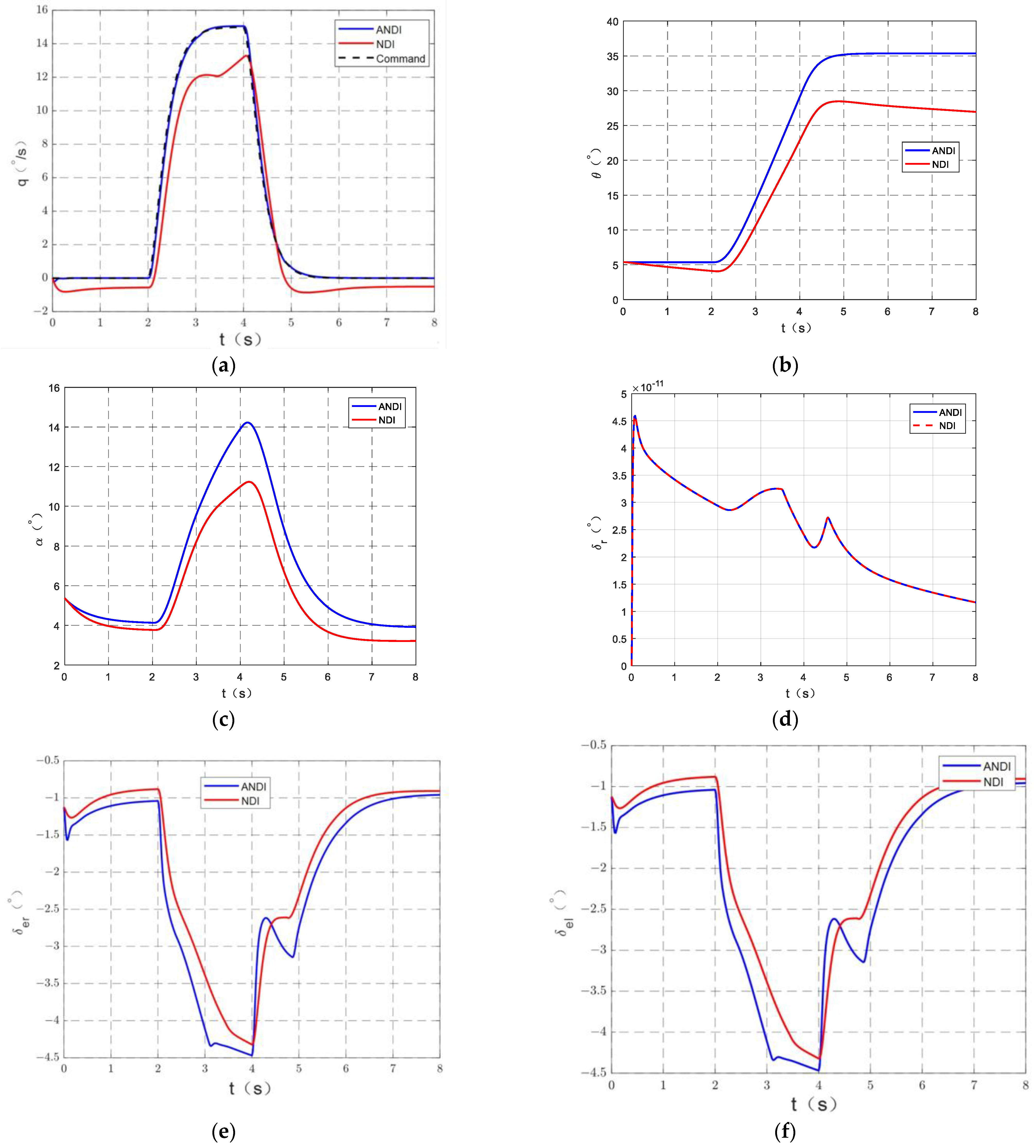 Actuators 13 00227 g009a