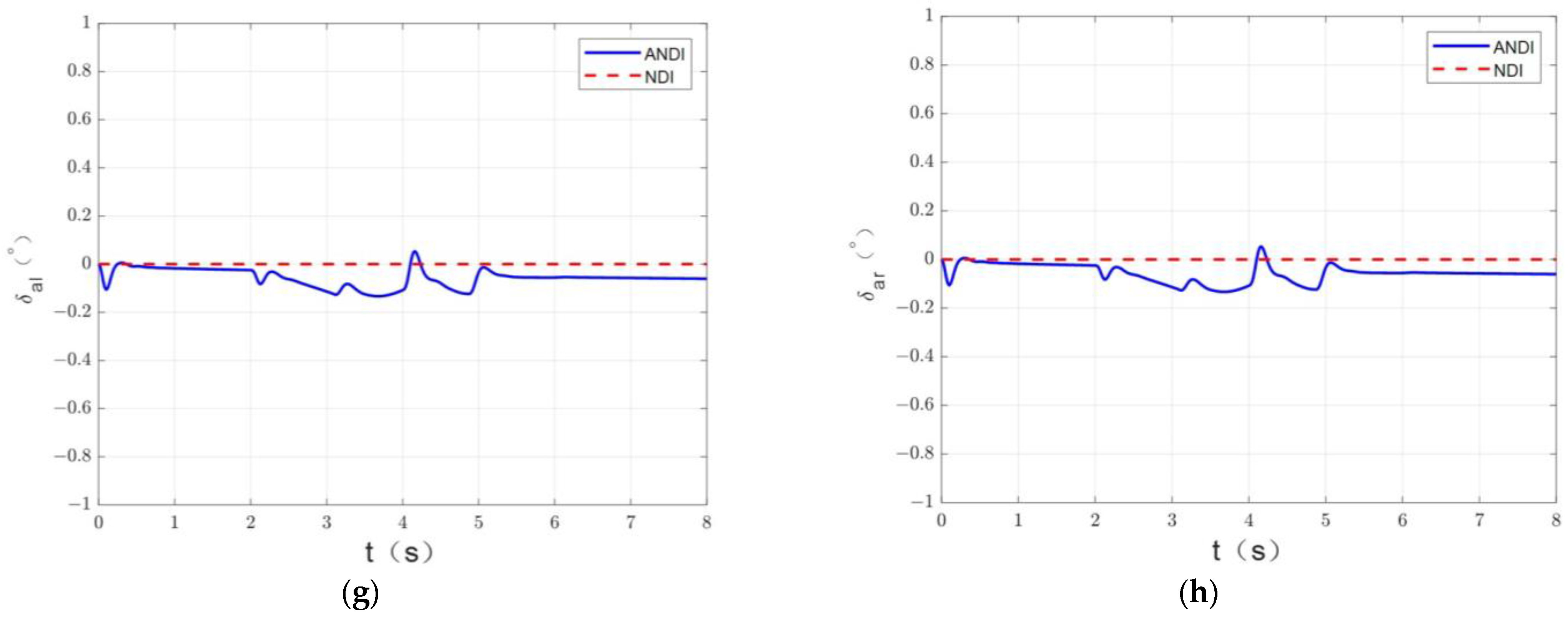 Actuators 13 00227 g009b