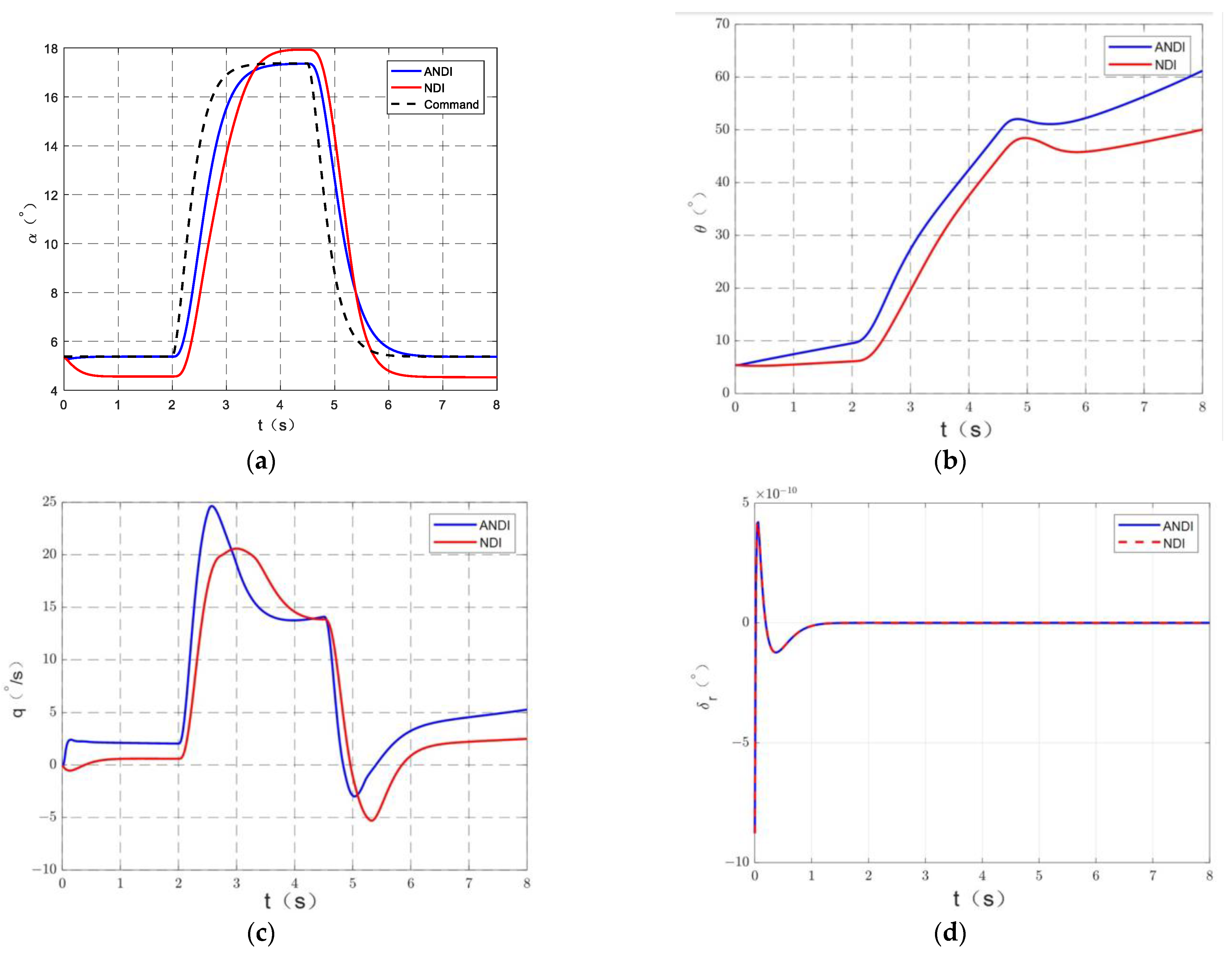 Actuators 13 00227 g010a