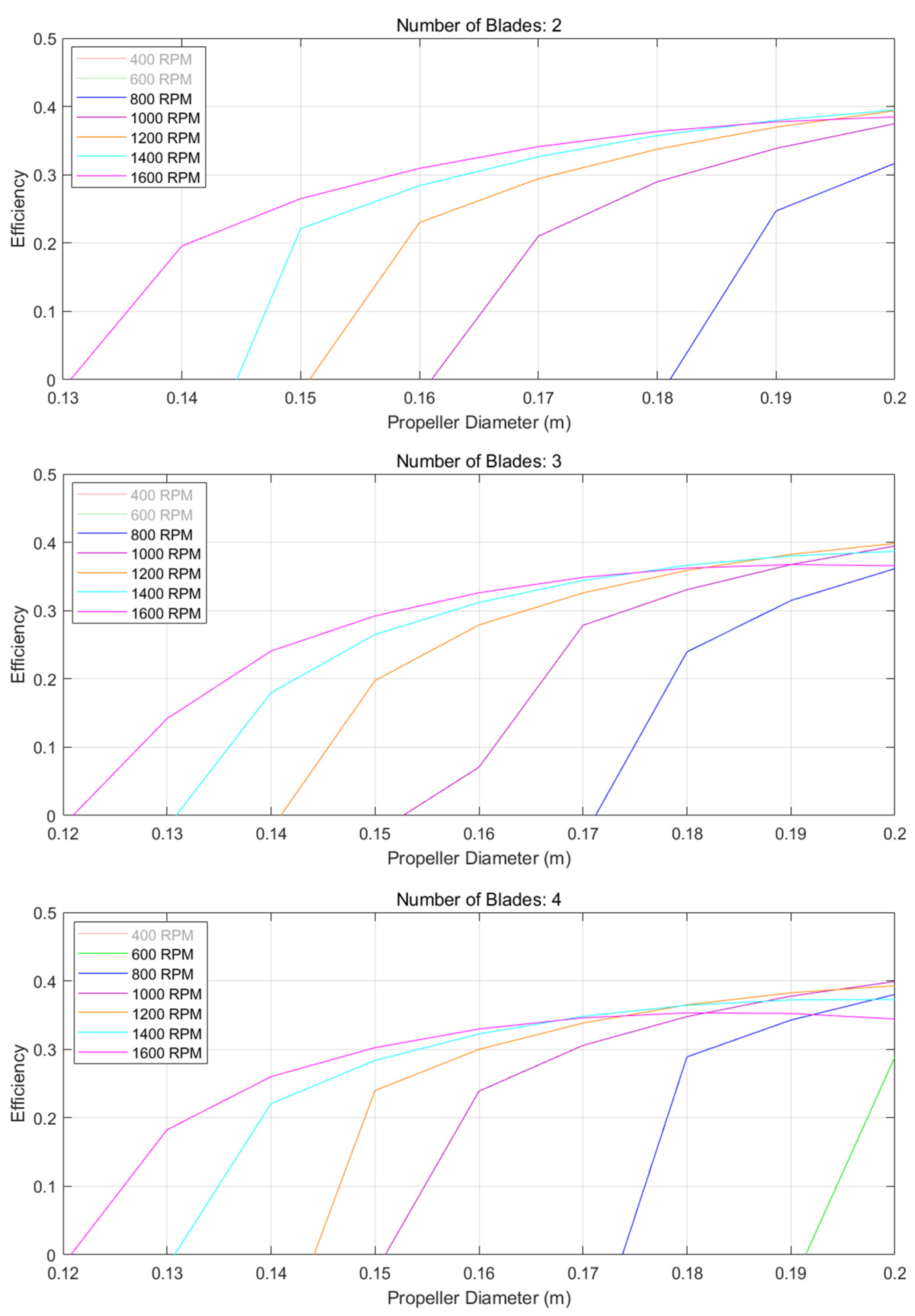 Actuators 13 00228 g002