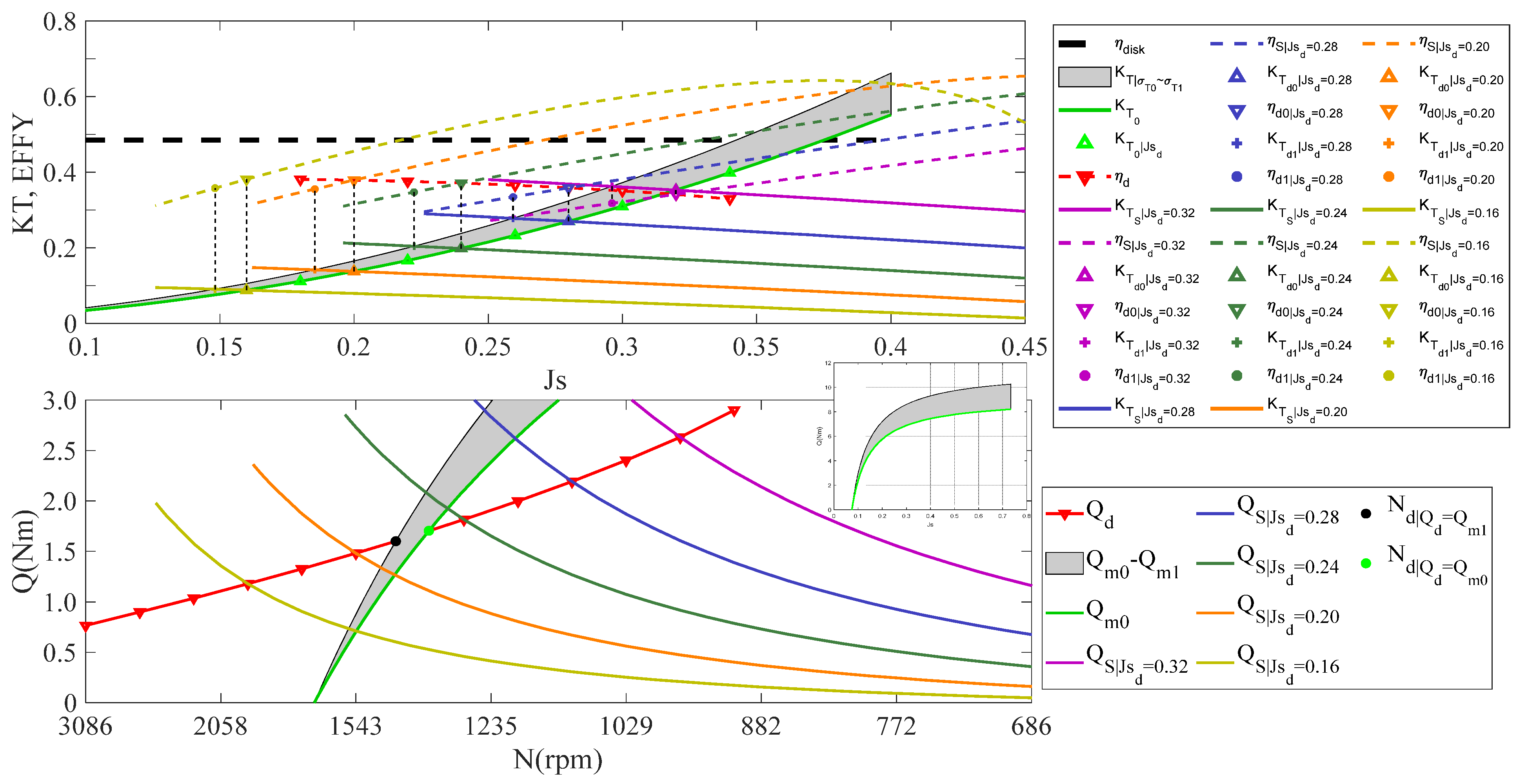 Actuators 13 00228 g003