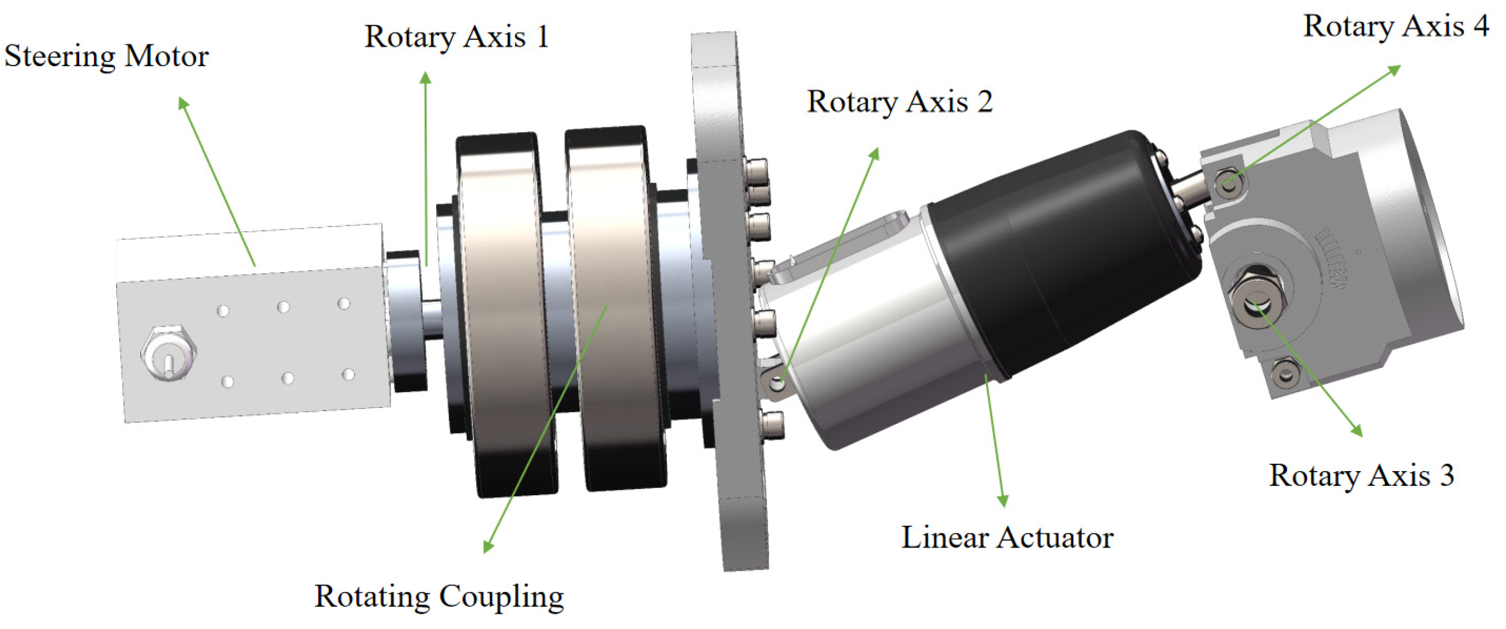 Actuators 13 00228 g010