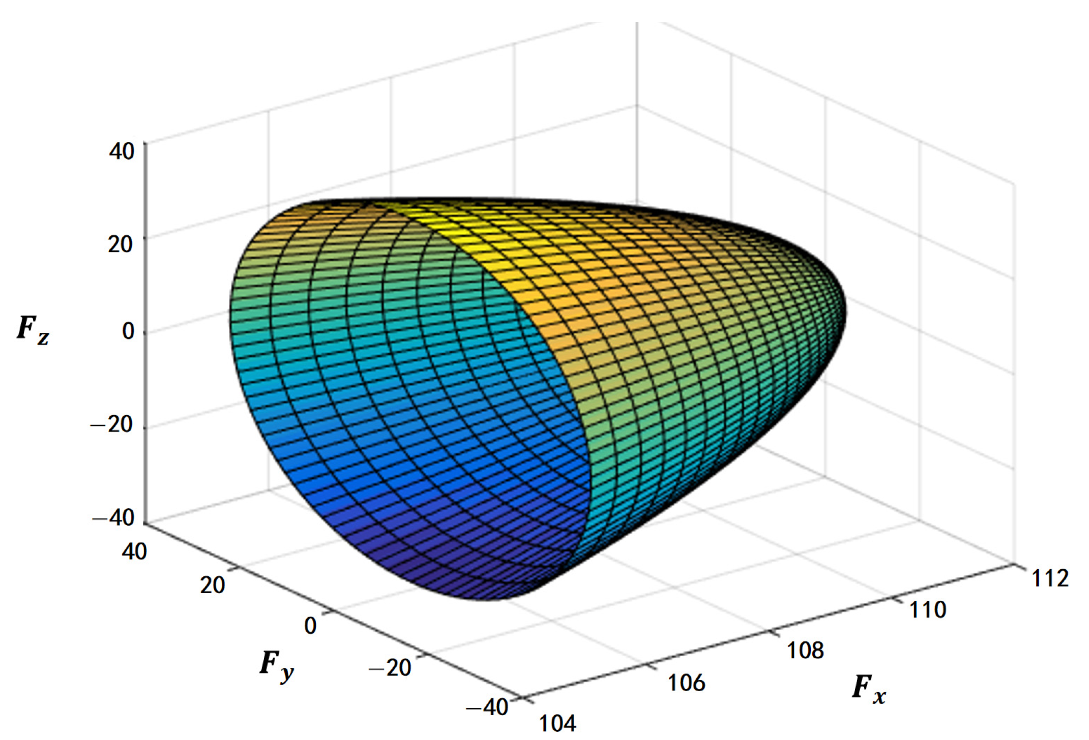 Actuators 13 00228 g013